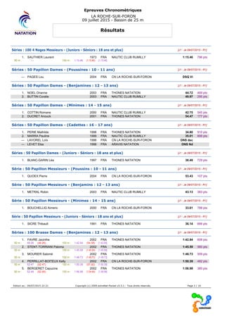 Epreuves Chronométriques
LA ROCHE-SUR-FORON
09 juillet 2015 - Bassin de 25 m
Résultats
Séries : 100 4 Nages Messieurs - (Juniors - Séniors : 18 ans et plus) [J1 : Je 09/07/2015 - R1]
1. SAUTHIER Laurent 1973 FRA NAUTIC CLUB RUMILLY 1:15.46 796 pts
50 m : --- 100 m : 1:15.46 (1:15.46) [1:15.46]
Séries : 50 Papillon Dames - (Poussines : 10 - 11 ans) [J1 : Je 09/07/2015 - R1]
--- PAGES Lou 2004 FRA CN LA ROCHE-SUR-FORON DSQ Vi
Séries : 50 Papillon Dames - (Benjamines : 12 - 13 ans) [J1 : Je 09/07/2015 - R1]
1. NOEL Orianne 2003 FRA THONES NATATION 44.72 469 pts
2. BUTTIN Coralie 2003 FRA NAUTIC CLUB RUMILLY 49.97 295 pts
Séries : 50 Papillon Dames - (Minimes : 14 - 15 ans) [J1 : Je 09/07/2015 - R1]
1. COTTIN Romane 2000 FRA NAUTIC CLUB RUMILLY 42.75 545 pts
2. DUCRET Anouck 2001 FRA THONES NATATION 54.47 177 pts
Séries : 50 Papillon Dames - (Cadettes : 16 - 17 ans) [J1 : Je 09/07/2015 - R1]
1. PERIE Mathilde 1998 FRA THONES NATATION 34.80 910 pts
2. MARRA Pauline 1999 FRA NAUTIC CLUB RUMILLY 35.01 899 pts
--- LAVOREL Loïs 1998 FRA CN LA ROCHE-SUR-FORON DNS dec
--- LEVET Elsa 1998 FRA ARAVIS NATATION DNS Nd
Séries : 50 Papillon Dames - (Juniors - Séniors : 18 ans et plus) [J1 : Je 09/07/2015 - R1]
1. BLANC-GARIN Léa 1997 FRA THONES NATATION 38.49 729 pts
Série : 50 Papillon Messieurs - (Poussins : 10 - 11 ans) [J1 : Je 09/07/2015 - R1]
1. QUOEX Pierre 2004 FRA CN LA ROCHE-SUR-FORON 53.43 107 pts
Série : 50 Papillon Messieurs - (Benjamins : 12 - 13 ans) [J1 : Je 09/07/2015 - R1]
1. METRAL Robin 2003 FRA NAUTIC CLUB RUMILLY 43.13 383 pts
Série : 50 Papillon Messieurs - (Minimes : 14 - 15 ans) [J1 : Je 09/07/2015 - R1]
1. BOUCHELLIG Aimeric 2000 FRA CN LA ROCHE-SUR-FORON 33.61 788 pts
Série : 50 Papillon Messieurs - (Juniors - Séniors : 18 ans et plus) [J1 : Je 09/07/2015 - R1]
1. SICRE Thibault 1991 FRA THONES NATATION 36.14 666 pts
Séries : 100 Brasse Dames - (Benjamines : 12 - 13 ans) [J1 : Je 09/07/2015 - R1]
1. FAVRE Jacinthe 2002 FRA THONES NATATION 1:42.84 608 pts
50 m : 48.26 (48.26) 100 m : 1:42.84 (54.58) [1:42.84]
2. STENT-TORRIANI Paloma 2002 FRA THONES NATATION 1:45.59 560 pts
50 m : --- 100 m : 1:45.59 (1:45.59) [1:45.59]
3. MOURIER Salomé 2002 FRA THONES NATATION 1:48.73 509 pts
50 m : --- 100 m : 1:48.73 (1:48.73) [1:48.73]
4. PERRILLAT-BOITEUX Kelly 2002 FRA CN LA ROCHE-SUR-FORON 1:50.39 482 pts
50 m : 52.47 (52.47) 100 m : 1:50.39 (57.92) [1:50.39]
5. BERGERET Capucine 2002 FRA THONES NATATION 1:56.98 385 pts
50 m : 52.49 (52.49) 100 m : 1:56.98 (1:04.49) [1:56.98]
Edition au : 09/07/2015 22:21 Copyright (c) 2009 extraNat-Pocket v5.5.1 - Tous droits réservés. Page 2 / 10
 