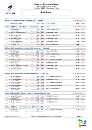 Epreuves Chronométriques
LA ROCHE-SUR-FORON
09 juillet 2015 - Bassin de 25 m
Résultats
Série : 50 Dos Messieurs - (Cadets : 16 - 17 ans) [J1 : Je 09/07/2015 - R1]
1. MARACINE Patrick 1998 FRA CN LA VANOISE 32.68 935 pts
Séries : 100 Nage Libre Dames - (Benjamines : 12 - 13 ans) [J1 : Je 09/07/2015 - R1]
1. MILLIAND Diane 2002 FRA NAUTIC CLUB RUMILLY 1:26.30 492 pts
50 m : 41.99 (41.99) 100 m : 1:26.30 (44.31) [1:26.30]
2. STENT-TORRIANI Paloma 2002 FRA THONES NATATION 1:30.70 406 pts
50 m : --- 100 m : 1:30.70 (1:30.70) [1:30.70]
3. MOLLIER Océane 2002 FRA NAUTIC CLUB RUMILLY 1:32.58 371 pts
50 m : 42.50 (42.50) 100 m : 1:32.58 (50.08) [1:32.58]
4. PECHOUX Méline 2002 FRA THONES NATATION 1:34.13 344 pts
50 m : 43.60 (43.60) 100 m : 1:34.13 (50.53) [1:34.13]
5. OFFREDI Headwige 2003 FRA THONES NATATION 1:52.08 104 pts
50 m : 49.69 (49.69) 100 m : 1:52.08 (1:02.39) [1:52.08]
--- TORRISI Julia 2002 FRA NAUTIC CLUB RUMILLY DNS
Séries : 100 Nage Libre Dames - (Minimes : 14 - 15 ans) [J1 : Je 09/07/2015 - R1]
1. CHAON Mahe 2000 FRA ARAVIS NATATION 1:11.33 849 pts
50 m : 33.36 (33.36) 100 m : 1:11.33 (37.97) [1:11.33]
2. BUTTIN Océane 2000 FRA NAUTIC CLUB RUMILLY 1:15.98 728 pts
50 m : 35.88 (35.88) 100 m : 1:15.98 (40.10) [1:15.98]
3. RICOIS Margaux 2001 FRA CN LA VANOISE 1:18.36 670 pts
50 m : --- 100 m : 1:18.36 (1:18.36) [1:18.36]
4. GAILLOT Juliette 2001 FRA CN LA ROCHE-SUR-FORON 1:19.52 642 pts
50 m : 38.08 (38.08) 100 m : 1:19.52 (41.44) [1:19.52]
5. NOEL Enora 2000 FRA THONES NATATION 1:25.96 499 pts
50 m : 40.35 (40.35) 100 m : 1:25.96 (45.61) [1:25.96]
6. STENT-TORRIANI Cassandra 2001 FRA THONES NATATION 1:40.06 249 pts
50 m : 46.24 (46.24) 100 m : 1:40.06 (53.82) [1:40.06]
7. DUCRET Anouck 2001 FRA THONES NATATION 1:46.74 161 pts
50 m : 51.50 (51.50) 100 m : 1:46.74 (55.24) [1:46.74]
Séries : 100 Nage Libre Dames - (Cadettes : 16 - 17 ans) [J1 : Je 09/07/2015 - R1]
1. POISSON Soline 1998 FRA CN LA ROCHE-SUR-FORON 1:09.10 911 pts
50 m : 32.06 (32.06) 100 m : 1:09.10 (37.04) [1:09.10]
2. LEFEVRE Maylis 1999 FRA THONES NATATION 1:15.19 748 pts
50 m : 35.56 (35.56) 100 m : 1:15.19 (39.63) [1:15.19]
3. CONTAT Florence 1999 FRA CN LA ROCHE-SUR-FORON 1:20.07 629 pts
50 m : 38.49 (38.49) 100 m : 1:20.07 (41.58) [1:20.07]
4. THABUIS Manon 1999 FRA CN LA ROCHE-SUR-FORON 1:22.57 572 pts
50 m : 40.82 (40.82) 100 m : 1:22.57 (41.75) [1:22.57]
5. JOURNET Fiona 1998 FRA NAUTIC CLUB RUMILLY 1:32.49 373 pts
50 m : 44.56 (44.56) 100 m : 1:32.49 (47.93) [1:32.49]
Séries : 100 Nage Libre Dames - (Juniors - Séniors : 18 ans et plus) [J1 : Je 09/07/2015 - R1]
1. MOURIER Noémie 1997 FRA THONES NATATION 1:09.62 896 pts
50 m : 32.85 (32.85) 100 m : 1:09.62 (36.77) [1:09.62]
2. POISSON Maureen 1995 FRA THONES NATATION 1:09.67 895 pts
50 m : 33.32 (33.32) 100 m : 1:09.67 (36.35) [1:09.67]
3. BLANC-GARIN Léa 1997 FRA THONES NATATION 1:17.47 691 pts
50 m : --- 100 m : 1:17.47 (1:17.47) [1:17.47]
Séries : 100 Nage Libre Messieurs - (Poussins : 10 - 11 ans) [J1 : Je 09/07/2015 - R1]
1. QUOEX Pierre 2004 FRA CN LA ROCHE-SUR-FORON 1:41.17 101 pts
50 m : 47.14 (47.14) 100 m : 1:41.17 (54.03) [1:41.17]
Edition au : 09/07/2015 22:21 Copyright (c) 2009 extraNat-Pocket v5.5.1 - Tous droits réservés. Page 4 / 10
 