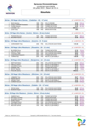 Epreuves Chronométriques
LA ROCHE-SUR-FORON
09 juillet 2015 - Bassin de 25 m
Résultats
Séries : 50 Nage Libre Dames - (Cadettes : 16 - 17 ans) [J1 : Je 09/07/2015 - R1]
1. MUN Valentine 1998 FRA CN LA VANOISE 30.09 1045 pts
2. STENT-TORRIANI Anastassia 1999 FRA THONES NATATION 31.32 971 pts
3. CUISSE Alexane 1998 FRA THONES NATATION 33.96 821 pts
--- LAVOREL Loïs 1998 FRA CN LA ROCHE-SUR-FORON DNS dec
--- LEVET Elsa 1998 FRA ARAVIS NATATION DNS
Séries : 50 Nage Libre Dames - (Juniors - Séniors : 18 ans et plus) [J1 : Je 09/07/2015 - R1]
1. POISSON Maureen 1995 FRA THONES NATATION 30.91 996 pts
2. MOURIER Noémie 1997 FRA THONES NATATION 32.40 908 pts
Séries : 50 Nage Libre Messieurs - (Avenirs : 8 - 9 ans) [J1 : Je 09/07/2015 - R1]
1. CORDONNIER Théo 2006 FRA CN LA ROCHE-SUR-FORON 1:01.40 1 pt
Séries : 50 Nage Libre Messieurs - (Poussins : 10 - 11 ans) [J1 : Je 09/07/2015 - R1]
1. BLUDZIEN Pierre 2005 FRA THONES NATATION 47.30 104 pts
2. CAILLOT Titouan 2004 FRA CN LA ROCHE-SUR-FORON 48.53 79 pts
3. FOUCAULT Maé 2005 FRA CN LA ROCHE-SUR-FORON 49.82 57 pts
4. CHANTRAINE Benjamin 2005 FRA THONES NATATION 55.55 2 pts
5. TORRISI Noa 2004 FRA NAUTIC CLUB RUMILLY 1:00.49 1 pt
Séries : 50 Nage Libre Messieurs - (Benjamins : 12 - 13 ans) [J1 : Je 09/07/2015 - R1]
1. BARTHOD Matteo 2002 FRA CN LA ROCHE-SUR-FORON 32.93 639 pts
2. GRILLET Antonin 2003 FRA NAUTIC CLUB RUMILLY 40.73 292 pts
3. LECLERCQ Charly 2003 FRA NAUTIC CLUB RUMILLY 45.76 139 pts
4. AGNANS Jules 2003 FRA THONES NATATION 48.14 87 pts
5. BICHET Baptiste 2003 FRA NAUTIC CLUB RUMILLY 51.39 35 pts
--- POULAIN Jérémy 2003 FRA NAUTIC CLUB RUMILLY DSQ Da
Séries : 50 Nage Libre Messieurs - (Minimes : 14 - 15 ans) [J1 : Je 09/07/2015 - R1]
1. LOMBARD Théo 2000 FRA CN LA ROCHE-SUR-FORON 29.07 860 pts
2. PERON Maxime 2000 FRA CN LA ROCHE-SUR-FORON 31.48 718 pts
3. WRONA Tristan 2001 FRA NAUTIC CLUB RUMILLY 34.24 571 pts
4. CORBON Samuel 2001 FRA CN LA ROCHE-SUR-FORON 34.89 539 pts
Séries : 50 Nage Libre Messieurs - (Cadets : 16 - 17 ans) [J1 : Je 09/07/2015 - R1]
1. SOCHA Adrien 1998 FRA CN LA ROCHE-SUR-FORON 26.49 1027 pts
2. BUISSON Killyan 1998 FRA CN LA ROCHE-SUR-FORON 30.04 802 pts
Séries : 50 Nage Libre Messieurs - (Juniors - Séniors : 18 ans et plus) [J1 : Je 09/07/2015 - R1]
1. GAIDIOZ Kevin 1987 FRA THONES NATATION 27.33 971 pts
2. NOTTEAU Timothee 1994 FRA ARAVIS NATATION 28.30 909 pts
3. BLUDZIEN Edouard 1997 FRA THONES NATATION 28.95 868 pts
4. SICRE Thibault 1991 FRA THONES NATATION 31.08 741 pts
5. FOURNIER Patrick 1960 FRA CN LA ROCHE-SUR-FORON 32.25 676 pts
6. ROLLAND Damien 1973 FRA NAUTIC CLUB RUMILLY 34.00 584 pts
7. MOLLIER Jerôme 1976 FRA NAUTIC CLUB RUMILLY 38.78 366 pts
Edition au : 09/07/2015 22:21 Copyright (c) 2009 extraNat-Pocket v5.5.1 - Tous droits réservés. Page 8 / 10
 