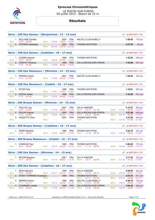 Epreuves Chronométriques
LA ROCHE-SUR-FORON
09 juillet 2015 - Bassin de 25 m
Résultats
Série : 100 Dos Dames - (Benjamines : 12 - 13 ans) [J1 : Je 09/07/2015 - R1]
1. ROLLAND Ophélie 2003 FRA NAUTIC CLUB RUMILLY 1:58.00 178 pts
50 m : 55.38 (55.38) 100 m : 1:58.00 (1:02.62) [1:58.00]
2. OFFREDI Headwige 2003 FRA THONES NATATION 2:07.50 88 pts
50 m : --- 100 m : 2:07.50 (2:07.50) [2:07.50]
Série : 100 Dos Dames - (Cadettes : 16 - 17 ans) [J1 : Je 09/07/2015 - R1]
1. CUISSE Alexane 1998 FRA THONES NATATION 1:32.20 580 pts
50 m : 45.20 (45.20) 100 m : 1:32.20 (47.00) [1:32.20]
2. CONTAT Florence 1999 FRA CN LA ROCHE-SUR-FORON 1:35.96 507 pts
50 m : 47.02 (47.02) 100 m : 1:35.96 (48.94) [1:35.96]
Série : 100 Dos Messieurs - (Minimes : 14 - 15 ans) [J1 : Je 09/07/2015 - R1]
1. WRONA Tristan 2001 FRA NAUTIC CLUB RUMILLY 1:39.85 292 pts
50 m : 47.30 (47.30) 100 m : 1:39.85 (52.55) [1:39.85]
Série : 100 Dos Messieurs - (Cadets : 16 - 17 ans) [J1 : Je 09/07/2015 - R1]
1. POTIE Felix 1998 FRA THONES NATATION 1:18.81 690 pts
50 m : --- 100 m : 1:18.81 (1:18.81) [1:18.81]
2. SOCHA Adrien 1998 FRA CN LA ROCHE-SUR-FORON 1:32.00 421 pts
50 m : 41.70 (41.70) 100 m : 1:32.00 (50.30) [1:32.00]
Série : 200 Brasse Dames - (Minimes : 14 - 15 ans) [J1 : Je 09/07/2015 - R1]
1. TEILLOT Lisa 2001 FRA CN LA VANOISE 3:15.47 805 pts
50 m : 42.50 (42.50) 100 m : 1:31.54 (49.04) [1:31.54] 150 m : 2:22.73 (51.19) 200 m : 3:15.47 (52.74) [1:43.93]
2. PILLER Virginie 2000 FRA CN LA ROCHE-SUR-FORON 3:27.46 686 pts
50 m : 43.34 (43.34) 100 m : 1:35.64 (52.30) [1:35.64] 150 m : 2:32.20 (56.56) 200 m : 3:27.46 (55.26) [1:51.82]
3. GAZZOTTI Clara 2001 FRA THONES NATATION 3:31.95 644 pts
50 m : --- 100 m : --- 150 m : --- 200 m : 3:31.95 (3:31.95) [3:31.95]
Série : 200 Brasse Dames - (Cadettes : 16 - 17 ans) [J1 : Je 09/07/2015 - R1]
1. PERIE Mathilde 1998 FRA THONES NATATION 3:02.70 941 pts
50 m : 39.65 (39.65) 100 m : 1:26.02 (46.37) [1:26.02] 150 m : 2:14.18 (48.16) 200 m : 3:02.70 (48.52) [1:36.68]
Série : 200 Brasse Messieurs - (Cadets : 16 - 17 ans) [J1 : Je 09/07/2015 - R1]
1. CHARLES Paul 1998 FRA THONES NATATION 3:00.26 727 pts
50 m : 38.43 (38.43) 100 m : 1:22.75 (44.32) [1:22.75] 150 m : 2:11.18 (48.43) 200 m : 3:00.26 (49.08) [1:37.51]
Série : 200 Dos Dames - (Minimes : 14 - 15 ans) [J1 : Je 09/07/2015 - R1]
1. RICOIS Margaux 2001 FRA CN LA VANOISE 3:17.54 534 pts
50 m : 44.07 (44.07) 100 m : 1:33.70 (49.63) [1:33.70] 150 m : 2:26.17 (52.47) 200 m : 3:17.54 (51.37) [1:43.84]
Série : 200 Dos Dames - (Cadettes : 16 - 17 ans) [J1 : Je 09/07/2015 - R1]
1. MUN Valentine 1998 FRA CN LA VANOISE 2:50.05 832 pts
50 m : 39.64 (39.64) 100 m : 1:22.77 (43.13) [1:22.77] 150 m : 2:07.48 (44.71) 200 m : 2:50.05 (42.57) [1:27.28]
2. STENT-TORRIANI Anastassia 1999 FRA THONES NATATION 2:51.81 811 pts
50 m : --- 100 m : --- 150 m : 2:07.91 (2:07.91) 200 m : 2:51.81 (43.90) [2:51.81]
3. MARRA Pauline 1999 FRA NAUTIC CLUB RUMILLY 2:59.16 726 pts
50 m : 41.11 (41.11) 100 m : 1:25.70 (44.59) [1:25.70] 150 m : 2:13.08 (47.38) 200 m : 2:59.16 (46.08) [1:33.46]
4. FOURNIER Juliette 1998 FRA CN LA ROCHE-SUR-FORON 3:04.36 669 pts
50 m : 42.24 (42.24) 100 m : 1:27.59 (45.35) [1:27.59] 150 m : 2:15.84 (48.25) 200 m : 3:04.36 (48.52) [1:36.77]
Edition au : 09/07/2015 22:21 Copyright (c) 2009 extraNat-Pocket v5.5.1 - Tous droits réservés. Page 9 / 10
 