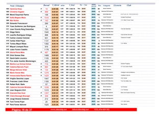 DorsalNom i Llinatges Licencia ClubT_Oficial T_Real Pos- CategoriaPos - 5 km ultimo
parcialm/km
Verónica Grau604 0:51:00 0:50:165:06F Senior Femenino
29-26:03764- 24:57593-15
Christine Vageler605 0:51:01 0:50:315:06F Veteranas F45 Femenino
9-25:09668- 25:52608-999
Manel Esquinas Palma E S T U D I O - P R O G R E S O606 0:51:02 0:50:425:06 Senior Masculino
145-24:28583- 26:34615-148
Sofía Begazo Meza Amistat-FisioPlanet607 0:51:02 0:50:345:06F Junior Femenino
1-24:43617- 26:19610-1516
Mar Núñez C.E. Albert Torres Team608 0:51:02 0:50:575:06F Veteranas F-35 Femenino
13-24:37596- 26:25626-142
Eduardo Francisconi609 0:51:07 0:50:305:07 Veteranos M-35 Masculino
103-25:43732- 25:24607-285
Yoan Guillermo Jas Rodríguez610 0:51:07 0:50:385:07 Senior Masculino
146-24:01531- 27:06612-4
Jose Vicente Roig Estarellas Club Del Ganchillo611 0:51:07 0:50:325:07 Veteranos M-35 Masculino
104-24:02535- 27:05609-723
Diego Sainz612 0:51:14 0:51:145:07 Veteranos M-40 Masculino
136-24:54634- 26:20643-1545
Juanfra Rodríguez Ortega Club De Mar Runners613 0:51:15 0:50:545:08 Veteranos M-40 Masculino
137-24:53633- 26:22624-898
Carlos Linares Colomar Freemove Crossfit614 0:51:15 0:50:475:08 Senior Masculino
147-25:17686- 25:58620-931
Carles Vidal Pique615 0:51:16 0:50:505:08 Veteranos M-65 Masculino
4-24:34591- 26:42621-1131
Tomeu Mayol Ribas C.A. Palma616 0:51:16 0:51:045:08 Veteranos M-50 Masculino
39-23:58525- 27:18634-1392
Miquel Llompart Roca617 0:51:17 0:51:035:08 Veteranos M-50 Masculino
40-23:58526- 27:19632-916
Julen Forero Castillo618 0:51:19 0:50:585:08 Veteranos M-35 Masculino
105-24:22567- 26:57627-1178
Gloria Perez Mies619 0:51:21 0:50:425:08F Veteranas F-40 Femenino
15-24:57640- 26:24616-467
Oriol Gomez Diaz620 0:51:21 0:50:185:08 Veteranos M-40 Masculino
138-24:21565- 27:00596-1468
David Astiz Loureiro621 0:51:22 0:50:225:08 Senior Masculino
148-24:39606- 26:43602-1105
Fco Javier Aceitón Montenegro622 0:51:22 0:50:385:08 Veteranos M-40 Masculino
139-26:45818- 24:37613-422
Martha Luz Ochoa Ochoa Estudio Progreso623 0:51:25 0:51:045:09F Veteranas F-40 Femenino
16-24:01530- 27:24635-714
Catalina Barcelo Pujol CT Toni Colom World624 0:51:25 0:51:085:09F Senior Femenino
30-24:20561- 27:05638-885
Marga Adrover Vidal625 0:51:26 0:51:165:09F Senior Femenino
31-25:12676- 26:14650-134
Maria Homar Mas Intelligent Interval Mallorca626 0:51:27 0:50:585:09F Veteranas F-40 Femenino
17-25:09667- 26:18628-1279
Immaculada Ramis Ramis Intelligent Interval627 0:51:28 0:51:285:09F Veteranas F-40 Femenino
18-25:09669- 26:19661-1425
Virgilio Sanchez Lopez CAV Calvià628 0:51:29 0:51:235:09 Veteranos M-55 Masculino
17-23:48515- 27:41655-1447
Francesc Lladó Oliver Tira-Tira Atlètic Cub629 0:51:29 0:50:265:09 Veteranos M-35 Masculino
106-24:49623- 26:40605-1165
Rafael Rubí Balle630 0:51:30 0:50:295:09 Veteranos M-35 Masculino
107-26:32797- 24:58606-57
Caterina Gornals Miralles Ca Porreres631 0:51:30 0:51:135:09F Senior Femenino
32-24:17557- 27:13642-1039
Joan Noguera Vich C.A. Porreres632 0:51:30 0:51:145:09 Senior Masculino
149-24:16555- 27:14644-1315
Graciela Diaz Gual Blue Line Evasion Running633 0:51:31 0:51:155:09F Veteranas F50 Femenino
3-24:28580- 27:03645-1357
Claire Branagh Branagh634 0:51:33 0:50:535:09F Veteranas F-40 Femenino
19-25:47743- 25:46623-308
Jorge Alvarez Outerelo635 0:51:34 0:50:455:09 Veteranos M-40 Masculino
140-25:31711- 26:03619-212
Toni Torres Pujol C.A. ADA Calvià636 0:51:34 0:50:585:09 Veteranos M-40 Masculino
141-25:07660- 26:27629-20
Pere Ferrer Adrover Ses Llebres637 0:51:34 0:50:515:09 Veteranos M-40 Masculino
142-26:45821- 24:49622-1525
www.elitechip.net info@elitechip.net TEL.676 035 552Página 19 de 37
 