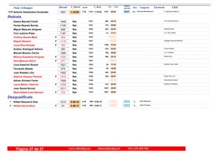 DorsalNom i Llinatges Licencia ClubT_Oficial T_Real Pos- CategoriaPos - 5 km ultimo
parcialm/km
Antonio Santamaria Fernández C. Marathon Mallorca1216 1:19:00 1:18:027:54 Veteranos M-65 Masculino
11-35:431227- 43:171218-1507
Retirats
Esteve Barceló Cerdà CA S'Hostal Montuïri
Ret. 23:19464-1221-1449
Ferran Reynes Borras Ret. 20:05170-1227-1100
Miguel Mascaró Artigues Independiente
Ret. 23:33493-1225-948
Toni Justicia Plaza C.A. ADA CalviàRet. 17:1121-1222-1197
Cristina Alonso Martí F Ret. -1232-304
Raquel Navarro Intelligent Interval Mallorca
F Ret. -1231-1116
Lucia Ruiz Andujar F Ret. 31:441166-1235-162
Andreu Amengual Arbona Cercle Solleric
Ret. 23:24475-1234-350
Manuel Moreno Terrón C.A. Fidipides
Ret. 25:29706-1233-1269
Mónica Guardiola Hinojosa Physio-Run
F Ret. 23:14458-1228-1372
Aina Mascaro Barro F Ret. -1237-371
Lluis Estelrich Riutort Sa Riba Club Triatlo
Ret. 17:1020-1224-1521
Fernando Abalde Ret. 18:2856-1223-275
Juan Rodado Lillo Ret. 22:42402-1226-1052
Daphne Vázquez Planissi Physio-Run G.D
F Ret. 26:21785-1229-1370
Adrian Guirado Ferrer Peña Santa Eulalia
Ret. -1220-1099
Laura Mañez Taberner Amistat-FisioPlanet
F Ret. 22:48415-1230-1056
Joan Ramis Brunet Ret. 29:221047-1236-1211
Maria Estela Cano Serrano F Ret. 30:041087-1219-123
Desqualificats
Rafael Bisquerra Diaz1 0:46:16 0:46:164:38 Senior Masculino
1--399-1215
Nélida García Baca2 0:46:17 0:46:174:38F Senior Femenino
1--400-89
www.elitechip.net info@elitechip.net TEL.676 035 552Página 37 de 37
 