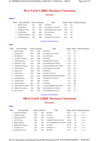 IV TROPHEE JEFF RAVELINGHIEN - 04/06/2011 ¤ 05/06/2011 - JOEUF                                               Page 10 of 19



                       50 m NAGE LIBRE Messieurs Classement
                                                              POUSSINS

Finale A

         Place    Nom et prénom     Nation Naissance                  Club          Temps Points Temps de passage
            1. MARC Antoine          FRA         2000        CN EPINAL               33.49       610
            2. ADAM Robin            FRA         2000        VILLERUPT NATATION      34.72       548
            3. OGORZALY Théo         FRA         2000        CNM HOMECOURT-JOEUF     34.90       539
            4. BETARD Paul           FRA         2000        NC LUNEVILLE            35.70       501
            5. CONDETTE Mathieu      FRA         2000        CN EPINAL               35.73       499
            6. PAZDUR Maxence        FRA         2000        VILLERUPT NATATION      35.86       493

                                                      Programme de la Compétition

Séries

 Place       Nom et prénom        Nation Naissance                       Club           Temps Points Temps de passage
    1. MARC Antoine                FRA         2000      CN EPINAL                           33.11     630
    2. ADAM Robin                  FRA         2000      VILLERUPT NATATION                  34.74     547
    3. BETARD Paul                 FRA         2000      NC LUNEVILLE                        35.32     519
    4. CONDETTE Mathieu            FRA         2000      CN EPINAL                           35.48     511
    5. PAZDUR Maxence              FRA         2000      VILLERUPT NATATION                  35.54     508
    6. OGORZALY Théo               FRA         2000      CNM HOMECOURT-JOEUF                 35.86     493
    7. WIRSCHING Mathieu           FRA         2001      LA BACCHAMOISE NATATION             36.87     447
    8. CHIAPPINI Eros              FRA         2000      USB LONGWY NATATION                 36.92     445
    9. MARC Jules                  FRA         2001      CN EPINAL                           36.96     443
   10. FORT Robin                  FRA         2000      SC LANEUVEVILLE                     36.98     442
   11. SAUDER Jules                FRA         2001      OMNISPORTS FROUARD-POMPEY           37.11     436
   12. MORHAIN Brice               FRA         2000      VILLERUPT NATATION                  37.44     422
   13. AUBRY Martin                FRA         2000      US TOUL                             37.75     409
   14. IDOUX Maxence               FRA         2001      CN EPINAL                           37.99     399
   15. WIRSCHING Alexandre         FRA         2001      LA BACCHAMOISE NATATION             38.40     382
   16. REBOUCHE Valentin           FRA         2000      USB LONGWY NATATION                 38.51     377
   17. DENAT Pierre                FRA         2001      TCN CHAMPIGNEULLES                  38.64     372

                                                      Programme de la Compétition


                       100 m NAGE LIBRE Messieurs Classement
                                                             BENJAMINS

Séries

Place            Nom et prénom        Nation Naissance                     Club         Temps Points Temps de passage
    1. SCHAACK Rodrigue                  FRA          1998     SN METZ                   1:02.71       873     30.46 (50 m)

    2. ASSFELD Arthur                    FRA          1999     US TOUL                   1:05.07       804     31.59 (50 m)

    3. ARNOULD Adrien                    FRA          1999     CN EPINAL                 1:05.77       784     32.04 (50 m)

    4. FIEVET Pierre                     FRA          1998     SARREBOURG NATATION       1:05.86       781     31.98 (50 m)

    5. MONTI Thomas                      FRA          1998     AS GERARDMER NATATION     1:06.90       752     32.59 (50 m)

    6. GROMADA Sébastien                 FRA          1999     SN METZ                   1:07.23       743     32.29 (50 m)

    7. FOURES Lucas                      FRA          1998     VERDUN S.A.               1:07.32       740     32.53 (50 m)

    8. GERMAIN Aymeric                   FRA          1999     SN METZ                   1:07.72       729     33.61 (50 m)




file://C:Documents and SettingsPascaleMes documentsSAV NATATIONSAISON... 06/06/2011
 