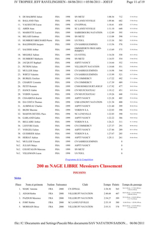 IV TROPHEE JEFF RAVELINGHIEN - 04/06/2011 ¤ 05/06/2011 - JOEUF                                           Page 11 of 19



    9. DE BALBINE Julien           FRA      1998     SN METZ                  1:08.36     712                 33.36 (50 m)

   10. BALLAND Théo                FRA      1998     SC LANEUVEVILLE          1:09.46     682                 33.96 (50 m)

   11. VALSECCHI Lucas             FRA      1998     CN EPINAL                1:10.41     658                 33.73 (50 m)

   12. ABIDI Anas                  FRA      1998     SC LANEUVEVILLE          1:11.10     640                 34.14 (50 m)

   13. MARIOTTE Lucien             FRA      1999     SARREBOURG NATATION      1:12.89     595                 34.80 (50 m)

   14. BELAID Embrun               FRA      1998     SN METZ                  1:13.08     590                 35.37 (50 m)

   15. HUMBERT BRICHARD Pierre     FRA      1999     US TOUL                  1:13.36     583                 35.28 (50 m)

   16. BALDINGER Jacques           FRA      1999     CN SARREGUEMINES         1:13.56     578                 35.24 (50 m)

                                                     OMNISPORTS FROUARD-
   17. SAUDER Arthur               FRA      1999                              1:13.69     575                 35.38 (50 m)
                                                     POMPEY
   18. MEGHEZ Adrien               FRA      1999     CS VITTEL                1:14.38     558                 36.21 (50 m)

   19. HUMBERT Mathurin            FRA      1998     SN METZ                  1:14.55     554                 33.66 (50 m)

   20. JACQUOT Raphael             FRA      1998     ASPTT NANCY              1:14.64     552                 35.82 (50 m)

   21. PETRINI Julien              FRA      1999     VILLERUPT NATATION       1:14.68     551                 35.80 (50 m)

   22. MULLER Johan                FRA      1998     CN SARREGUEMINES         1:14.98     544                 35.29 (50 m)

   23. WIRTZ Valentin              FRA      1999     CN SARREGUEMINES         1:15.99     521                 35.57 (50 m)

   24. BURKEL Emilien              FRA      1999     CN COMMERCY              1:17.22     492                 37.11 (50 m)

   25. CHAROY Corentin             FRA      1998     CN COMMERCY              1:17.39     489                 37.52 (50 m)

   26. PETIT Romain                FRA      1999     CNM HOMECOURT-JOEUF      1:17.92     477                 36.62 (50 m)

   27. HANCE Gabin                 FRA      1998     CN NEUFCHATEAU           1:19.12     451                 36.95 (50 m)

   28. VOISIN Aymeric              FRA      1998     CN NEUFCHATEAU           1:19.26     448                 37.83 (50 m)

   29. CHAABENA Karim              FRA      1999     ASPTT NANCY              1:21.28     405                 39.18 (50 m)

   30. DA COSTA Thomas             FRA      1998     USB LONGWY NATATION      1:21.54     400                 39.23 (50 m)

   31. AUBINEAU Charles            FRA      1999     ASPTT NANCY              1:21.60     399                 40.48 (50 m)

   32. BEZIE Maxime                FRA      1999     VERDUN S.A.              1:22.03     390                 39.16 (50 m)

   32. MARTIN HETZEL Paco          FRA      1998     NC LUNEVILLE             1:22.03     390                 39.63 (50 m)

   34. GARLAND Gabin               FRA      1999     ASPTT NANCY              1:22.22     386                 39.02 (50 m)

   35. BELLAIRE Arthur             FRA      1999     VERDUN S.A.              1:26.21     311                 41.15 (50 m)

   36. LEFEVRE Emile               FRA      1998     CN COMMERCY              1:27.37     291                 40.98 (50 m)

   37. VOEGELI Julien              FRA      1998     ASPTT NANCY              1:27.46     289                 42.51 (50 m)

   38. GUERRIER Julien             FRA      1999     VERDUN S.A.              1:27.67     285                 41.86 (50 m)

   39. HERIAT Adrien               FRA      1998     ASPTT NANCY              1:29.11     261                 43.66 (50 m)

 N.C. MULLER Vincent               FRA      1999     CN SARREGUEMINES                         0
 N.C. JULIAN Matys                 FRA      1999     ASPTT NANCY                              0
 N.C. COURTALON Marceau            FRA      1999     SN METZ                                  0
 N.C. VILLEMAIN Lucas              FRA      1998     US TOUL                                  0

                                            Programme de la Compétition


                      200 m NAGE LIBRE Messieurs Classement
                                                   POUSSINS

Séries

Place     Nom et prénom     Nation Naissance                Club           Temps Points       Temps de passage
                                                                                                  36.41 (50 m) - 1:17.02 (100 m) -
    1. MARC Antoine          FRA     2000      CN EPINAL                   2:38.30      565               1:59.25 (150 m)

                                                                                                  40.07 (50 m) - 1:23.29 (100 m) -
    2. ADAM Robin            FRA     2000      VILLERUPT NATATION          2:48.68      447               2:06.96 (150 m)

                                                                                                  39.33 (50 m) - 1:24.49 (100 m) -
    3. PAZDUR Maxence        FRA     2000      VILLERUPT NATATION          2:54.27      389               2:11.73 (150 m)

    4. FORT Robin            FRA     2000      SC LANEUVEVILLE             2:55.19      380       42.60 (50 m) - 1:28.98 (100 m)

                                                                                                  40.42 (50 m) - 1:25.58 (100 m) -
    5. MORHAIN Brice         FRA     2000      VILLERUPT NATATION          2:55.31      378               2:12.38 (150 m)




file://C:Documents and SettingsPascaleMes documentsSAV NATATIONSAISON... 06/06/2011
 