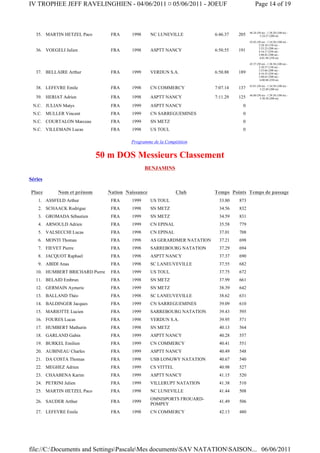 IV TROPHEE JEFF RAVELINGHIEN - 04/06/2011 ¤ 05/06/2011 - JOEUF                                  Page 14 of 19



                                                                                            46.24 (50 m) - 1:38.20 (100 m) -
   35. MARTIN HETZEL Paco         FRA     1998      NC LUNEVILLE            6:46.37   205           3:24.27 (200 m)

                                                                                            43.82 (50 m) - 1:34.20 (100 m) -
                                                                                                    2:28.10 (150 m) -
                                                                                                    3:23.23 (200 m) -
   36. VOEGELI Julien             FRA     1998      ASPTT NANCY             6:50.55   191           4:16.17 (250 m) -
                                                                                                    5:08.85 (300 m) -
                                                                                                     6:01.94 (350 m)

                                                                                            45.57 (50 m) - 1:38.30 (100 m) -
                                                                                                    2:30.57 (150 m) -
                                                                                                    3:23.66 (200 m) -
   37. BELLAIRE Arthur            FRA     1999      VERDUN S.A.             6:50.88   189           4:16.55 (250 m) -
                                                                                                    5:08.63 (300 m) -
                                                                                                     6:00.88 (350 m)

                                                                                            43.81 (50 m) - 1:34.58 (100 m) -
   38. LEFEVRE Emile              FRA     1998      CN COMMERCY             7:07.14   137           3:22.49 (200 m)

                                                                                            46.60 (50 m) - 1:39.38 (100 m) -
   39. HERIAT Adrien              FRA     1998      ASPTT NANCY             7:11.29   125           3:30.30 (200 m)

 N.C. JULIAN Matys                FRA     1999      ASPTT NANCY                         0
 N.C. MULLER Vincent              FRA     1999      CN SARREGUEMINES                    0
 N.C. COURTALON Marceau           FRA     1999      SN METZ                             0
 N.C. VILLEMAIN Lucas             FRA     1998      US TOUL                             0

                                          Programme de la Compétition


                             50 m DOS Messieurs Classement
                                                 BENJAMINS

Séries

Place        Nom et prénom       Nation Naissance               Club        Temps Points Temps de passage
    1. ASSFELD Arthur             FRA     1999      US TOUL                   33.80   873
    2. SCHAACK Rodrigue           FRA     1998      SN METZ                   34.56   832
    3. GROMADA Sébastien          FRA     1999      SN METZ                   34.59   831
    4. ARNOULD Adrien             FRA     1999      CN EPINAL                 35.58   779
    5. VALSECCHI Lucas            FRA     1998      CN EPINAL                 37.01   708
    6. MONTI Thomas               FRA     1998      AS GERARDMER NATATION     37.21   698
    7. FIEVET Pierre              FRA     1998      SARREBOURG NATATION       37.29   694
    8. JACQUOT Raphael            FRA     1998      ASPTT NANCY               37.37   690
    9. ABIDI Anas                 FRA     1998      SC LANEUVEVILLE           37.55   682
   10. HUMBERT BRICHARD Pierre    FRA     1999      US TOUL                   37.75   672
   11. BELAID Embrun              FRA     1998      SN METZ                   37.99   661
   12. GERMAIN Aymeric            FRA     1999      SN METZ                   38.39   642
   13. BALLAND Théo               FRA     1998      SC LANEUVEVILLE           38.62   631
   14. BALDINGER Jacques          FRA     1999      CN SARREGUEMINES          39.09   610
   15. MARIOTTE Lucien            FRA     1999      SARREBOURG NATATION       39.43   595
   16. FOURES Lucas               FRA     1998      VERDUN S.A.               39.95   571
   17. HUMBERT Mathurin           FRA     1998      SN METZ                   40.13   564
   18. GARLAND Gabin              FRA     1999      ASPTT NANCY               40.28   557
   19. BURKEL Emilien             FRA     1999      CN COMMERCY               40.41   551
   20. AUBINEAU Charles           FRA     1999      ASPTT NANCY               40.49   548
   21. DA COSTA Thomas            FRA     1998      USB LONGWY NATATION       40.67   540
   22. MEGHEZ Adrien              FRA     1999      CS VITTEL                 40.98   527
   23. CHAABENA Karim             FRA     1999      ASPTT NANCY               41.15   520
   24. PETRINI Julien             FRA     1999      VILLERUPT NATATION        41.38   510
   25. MARTIN HETZEL Paco         FRA     1998      NC LUNEVILLE              41.44   508
                                                    OMNISPORTS FROUARD-
   26. SAUDER Arthur              FRA     1999                                41.49   506
                                                    POMPEY
   27. LEFEVRE Emile              FRA     1998      CN COMMERCY               42.13   480




file://C:Documents and SettingsPascaleMes documentsSAV NATATIONSAISON... 06/06/2011
 