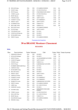 IV TROPHEE JEFF RAVELINGHIEN - 04/06/2011 ¤ 05/06/2011 - JOEUF                             Page 15 of 19



   28. MULLER Johan               FRA     1998      CN SARREGUEMINES         42.61   461
   29. HANCE Gabin                FRA     1998      CN NEUFCHATEAU           42.62   460
   30. PETIT Romain               FRA     1999      CNM HOMECOURT-JOEUF      42.72   456
   31. VOISIN Aymeric             FRA     1998      CN NEUFCHATEAU           42.74   456
   32. BEZIE Maxime               FRA     1999      VERDUN S.A.              42.85   451
   33. VOEGELI Julien             FRA     1998      ASPTT NANCY              44.06   405
   34. CHAROY Corentin            FRA     1998      CN COMMERCY              45.52   353
   35. HERIAT Adrien              FRA     1998      ASPTT NANCY              46.09   334
   36. GUERRIER Julien            FRA     1999      VERDUN S.A.              47.11   301
   37. BELLAIRE Arthur            FRA     1999      VERDUN S.A.              50.41   205
 N.C. MULLER Vincent              FRA     1999      CN SARREGUEMINES                   0
 N.C. JULIAN Matys                FRA     1999      ASPTT NANCY                        0
 N.C. VILLEMAIN Lucas             FRA     1998      US TOUL                            0
 N.C. COURTALON Marceau           FRA     1999      SN METZ                            0
 N.C. DE BALBINE Julien           FRA     1998      SN METZ                            0
 N.C. WIRTZ Valentin              FRA     1999      CN SARREGUEMINES                   0

                                          Programme de la Compétition


                           50 m BRASSE Messieurs Classement
                                                 BENJAMINS

Séries

Place       Nom et prénom        Nation Naissance               Club        Temps Points Temps de passage
    1. GROMADA Sébastien          FRA     1999      SN METZ                  38.63   785
    2. SCHAACK Rodrigue           FRA     1998      SN METZ                  39.60   742
    3. MONTI Thomas               FRA     1998      AS GERARDMER NATATION    40.28   712
    4. JACQUOT Raphael            FRA     1998      ASPTT NANCY              40.72   693
    5. FOURES Lucas               FRA     1998      VERDUN S.A.              40.78   690
    6. FIEVET Pierre              FRA     1998      SARREBOURG NATATION      40.98   682
    7. HUMBERT BRICHARD Pierre    FRA     1999      US TOUL                  41.16   674
    8. ASSFELD Arthur             FRA     1999      US TOUL                  41.62   655
    9. DE BALBINE Julien          FRA     1998      SN METZ                  41.96   640
   10. BELAID Embrun              FRA     1998      SN METZ                  42.04   637
   11. HERIAT Adrien              FRA     1998      ASPTT NANCY              42.46   620
   12. ARNOULD Adrien             FRA     1999      CN EPINAL                42.54   617
   13. CHAROY Corentin            FRA     1998      CN COMMERCY              42.71   610
   14. LEFEVRE Emile              FRA     1998      CN COMMERCY              43.66   572
   15. MARIOTTE Lucien            FRA     1999      SARREBOURG NATATION      44.13   554
   16. WIRTZ Valentin             FRA     1999      CN SARREGUEMINES         44.41   543
   17. ABIDI Anas                 FRA     1998      SC LANEUVEVILLE          44.61   536
   18. GERMAIN Aymeric            FRA     1999      SN METZ                  46.12   480
                                                    OMNISPORTS FROUARD-
   19. SAUDER Arthur              FRA     1999                               46.21   477
                                                    POMPEY
   20. VOISIN Aymeric             FRA     1998      CN NEUFCHATEAU           46.28   475
   21. BALLAND Théo               FRA     1998      SC LANEUVEVILLE          46.55   465
   22. BEZIE Maxime               FRA     1999      VERDUN S.A.              46.66   461
   23. BALDINGER Jacques          FRA     1999      CN SARREGUEMINES         46.86   454
   24. MEGHEZ Adrien              FRA     1999      CS VITTEL                47.42   435




file://C:Documents and SettingsPascaleMes documentsSAV NATATIONSAISON... 06/06/2011
 