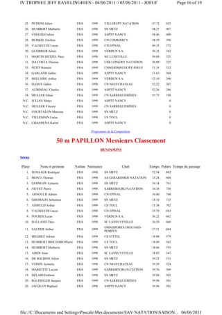 IV TROPHEE JEFF RAVELINGHIEN - 04/06/2011 ¤ 05/06/2011 - JOEUF                             Page 16 of 19



   25. PETRINI Julien             FRA     1999      VILLERUPT NATATION       47.72   425
   26. HUMBERT Mathurin           FRA     1998      SN METZ                  48.27   407
   27. VOEGELI Julien             FRA     1998      ASPTT NANCY              48.46   400
   28. BURKEL Emilien             FRA     1999      CN COMMERCY              48.59   396
   29. VALSECCHI Lucas            FRA     1998      CN EPINAL                49.35   372
   30. GUERRIER Julien            FRA     1999      VERDUN S.A.              50.32   342
   31. MARTIN HETZEL Paco         FRA     1998      NC LUNEVILLE             50.88   325
   31. DA COSTA Thomas            FRA     1998      USB LONGWY NATATION      50.88   325
   33. PETIT Romain               FRA     1999      CNM HOMECOURT-JOEUF      51.35   312
   34. GARLAND Gabin              FRA     1999      ASPTT NANCY              51.63   304
   35. BELLAIRE Arthur            FRA     1999      VERDUN S.A.              52.10   290
   36. HANCE Gabin                FRA     1998      CN NEUFCHATEAU           52.22   287
   37. AUBINEAU Charles           FRA     1999      ASPTT NANCY              52.26   286
   38. MULLER Johan               FRA     1998      CN SARREGUEMINES         55.75   198
 N.C. JULIAN Matys                FRA     1999      ASPTT NANCY                        0
 N.C. MULLER Vincent              FRA     1999      CN SARREGUEMINES                   0
 N.C. COURTALON Marceau           FRA     1999      SN METZ                            0
 N.C. VILLEMAIN Lucas             FRA     1998      US TOUL                            0
 N.C. CHAABENA Karim              FRA     1999      ASPTT NANCY                        0

                                          Programme de la Compétition


                         50 m PAPILLON Messieurs Classement
                                                 BENJAMINS

Séries

Place        Nom et prénom       Nation Naissance               Club        Temps Points Temps de passage
    1. SCHAACK Rodrigue           FRA     1998      SN METZ                  32.54   842
    2. MONTI Thomas               FRA     1998      AS GERARDMER NATATION    33.28   804
    3. GERMAIN Aymeric            FRA     1999      SN METZ                  34.14   761
    4. FIEVET Pierre              FRA     1998      SARREBOURG NATATION      34.38   750
    5. ARNOULD Adrien             FRA     1999      CN EPINAL                34.40   749
    6. GROMADA Sébastien          FRA     1999      SN METZ                  35.10   715
    7. ASSFELD Arthur             FRA     1999      US TOUL                  35.38   702
    8. VALSECCHI Lucas            FRA     1998      CN EPINAL                35.78   683
    9. FOURES Lucas               FRA     1998      VERDUN S.A.              36.22   662
   10. BALLAND Théo               FRA     1998      SC LANEUVEVILLE          36.28   660
                                                    OMNISPORTS FROUARD-
   11. SAUDER Arthur              FRA     1999                               37.51   604
                                                    POMPEY
   12. MEGHEZ Adrien              FRA     1999      CS VITTEL                38.08   579
   13. HUMBERT BRICHARD Pierre    FRA     1999      US TOUL                  38.49   562
   14. HUMBERT Mathurin           FRA     1998      SN METZ                  38.66   555
   15. ABIDI Anas                 FRA     1998      SC LANEUVEVILLE          38.85   547
   16. DE BALBINE Julien          FRA     1998      SN METZ                  39.23   531
   17. VOISIN Aymeric             FRA     1998      CN NEUFCHATEAU           39.39   524
   18. MARIOTTE Lucien            FRA     1999      SARREBOURG NATATION      39.76   509
   19. BELAID Embrun              FRA     1998      SN METZ                  39.88   505
   20. BALDINGER Jacques          FRA     1999      CN SARREGUEMINES         39.98   501
   20. JACQUOT Raphael            FRA     1998      ASPTT NANCY              39.98   501




file://C:Documents and SettingsPascaleMes documentsSAV NATATIONSAISON... 06/06/2011
 