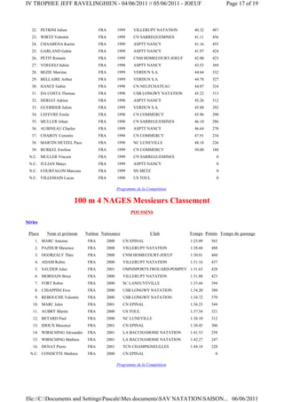 IV TROPHEE JEFF RAVELINGHIEN - 04/06/2011 ¤ 05/06/2011 - JOEUF                                  Page 17 of 19



   22. PETRINI Julien               FRA          1999     VILLERUPT NATATION      40.32   487
   23. WIRTZ Valentin               FRA          1999     CN SARREGUEMINES        41.11   456
   24. CHAABENA Karim               FRA          1999     ASPTT NANCY             41.16   455
   25. GARLAND Gabin                FRA          1999     ASPTT NANCY             41.97   424
   26. PETIT Romain                 FRA          1999     CNM HOMECOURT-JOEUF     42.00   423
   27. VOEGELI Julien               FRA          1998     ASPTT NANCY             43.53   369
   28. BEZIE Maxime                 FRA          1999     VERDUN S.A.             44.64   332
   29. BELLAIRE Arthur              FRA          1999     VERDUN S.A.             44.78   327
   30. HANCE Gabin                  FRA          1998     CN NEUFCHATEAU          44.87   324
   31. DA COSTA Thomas              FRA          1998     USB LONGWY NATATION     45.22   313
   32. HERIAT Adrien                FRA          1998     ASPTT NANCY             45.26   312
   33. GUERRIER Julien              FRA          1999     VERDUN S.A.             45.88   292
   34. LEFEVRE Emile                FRA          1998     CN COMMERCY             45.96   290
   35. MULLER Johan                 FRA          1998     CN SARREGUEMINES        46.10   286
   36. AUBINEAU Charles             FRA          1999     ASPTT NANCY             46.64   270
   37. CHAROY Corentin              FRA          1998     CN COMMERCY             47.91   234
   38. MARTIN HETZEL Paco           FRA          1998     NC LUNEVILLE            48.18   226
   39. BURKEL Emilien               FRA          1999     CN COMMERCY             50.00   180
 N.C. MULLER Vincent                FRA          1999     CN SARREGUEMINES                  0
 N.C. JULIAN Matys                  FRA          1999     ASPTT NANCY                       0
 N.C. COURTALON Marceau             FRA          1999     SN METZ                           0
 N.C. VILLEMAIN Lucas               FRA          1998     US TOUL                           0

                                                 Programme de la Compétition


                         100 m 4 NAGES Messieurs Classement
                                                        POUSSINS

Séries

 Place    Nom et prénom      Nation Naissance                      Club         Temps Points Temps de passage
    1. MARC Antoine           FRA         2000      CN EPINAL                   1:25.09   563
    2. PAZDUR Maxence         FRA         2000      VILLERUPT NATATION          1:28.60   488
    3. OGORZALY Théo          FRA         2000      CNM HOMECOURT-JOEUF         1:30.01   460
    4. ADAM Robin             FRA         2000      VILLERUPT NATATION          1:31.16   437
    5. SAUDER Jules           FRA         2001      OMNISPORTS FROUARD-POMPEY 1:31.63     428
    6. MORHAIN Brice          FRA         2000      VILLERUPT NATATION          1:31.88   423
    7. FORT Robin             FRA         2000      SC LANEUVEVILLE             1:33.44   394
    8. CHIAPPINI Eros         FRA         2000      USB LONGWY NATATION         1:34.20   380
    9. REBOUCHE Valentin      FRA         2000      USB LONGWY NATATION         1:34.72   370
   10. MARC Jules             FRA         2001      CN EPINAL                   1:36.23   344
   11. AUBRY Martin           FRA         2000      US TOUL                     1:37.54   321
   12. BETARD Paul            FRA         2000      NC LUNEVILLE                1:38.10   312
   13. IDOUX Maxence          FRA         2001      CN EPINAL                   1:38.45   306
   14. WIRSCHING Alexandre    FRA         2001      LA BACCHAMOISE NATATION     1:41.53   258
   15. WIRSCHING Mathieu      FRA         2001      LA BACCHAMOISE NATATION     1:42.27   247
   16. DENAT Pierre           FRA         2001      TCN CHAMPIGNEULLES          1:44.18   220
  N.C. CONDETTE Mathieu       FRA         2000      CN EPINAL                               0

                                                 Programme de la Compétition




file://C:Documents and SettingsPascaleMes documentsSAV NATATIONSAISON... 06/06/2011
 