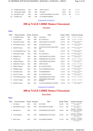 IV TROPHEE JEFF RAVELINGHIEN - 04/06/2011 ¤ 05/06/2011 - JOEUF                                                    Page 3 of 19



    40. CORNEVIN Melina       FRA     1998       ASPTT NANCY                     1:20.41         621               38.34 (50 m)

    41. L'HUILLIER Agathe     FRA     1999       SN METZ                         1:20.91         610               39.37 (50 m)

    42. MATHIOT Léane         FRA     1998       LA BACCHAMOISE NATATION         1:21.30         601               39.53 (50 m)

   N.C. GUEBLI Lilia          FRA     1998       CN SARREGUEMINES                                  0

                                               Programme de la Compétition


                        200 m NAGE LIBRE Dames Classement
                                                      POUSSINS

Séries

Place    Nom et prénom      Nation Naissance                  Club            Temps Points              Temps de passage
    1. CLARISSE Gaelle       FRA     2000       CN EPINAL                      2:44.85      673          37.33 (50 m) - 1:19.46 (100 m)

    2. CUNIN Manon           FRA     2000       NC LUNEVILLE                   2:46.49      654          40.11 (50 m) - 1:23.05 (100 m)

                                                                                                        42.06 (50 m) - 1:25.30 (100 m) -
    3. PAGANELLI Sarah       FRA     2000       USB LONGWY NATATION            2:47.24      645                 2:08.46 (150 m)

                                                                                                        40.77 (50 m) - 1:25.78 (100 m) -
    4. TOUSSAINT Jessica     FRA     2000       CN NEUFCHATEAU                 2:49.59      617                 2:10.66 (150 m)

                                                CLUB SAUVETAGE SNR SAINT-                               40.30 (50 m) - 1:26.51 (100 m) -
    5. MARTIN Justine        FRA     2000                                      2:52.20      587                 2:11.21 (150 m)
                                                DIE
                                                                                                        38.29 (50 m) - 1:24.28 (100 m) -
    6. TALFOURNIER Lucie     FRA     2000       US TOUL                        2:54.59      561                 2:09.63 (150 m)

                                                                                                        40.95 (50 m) - 1:27.76 (100 m) -
    7. MACARIO Camille       FRA     2000       NC LUNEVILLE                   3:01.14      491                 2:16.03 (150 m)

                                                                                                        43.08 (50 m) - 1:30.97 (100 m) -
    8. REKHIS Lisa           FRA     2000       USB LONGWY NATATION            3:06.36      438                 2:22.00 (150 m)

    9. SAGRE Lisa            FRA     2000       SARREBOURG NATATION            3:07.91      423          42.25 (50 m) - 1:31.88 (100 m)

                                                                                                        41.66 (50 m) - 1:30.55 (100 m) -
   10. JAMAIN Margaux        FRA     2000       CNM HOMECOURT-JOEUF            3:08.95      413                 2:21.31 (150 m)

   11. MARCHAL Victoire      FRA     2000       ASPTT NANCY                    3:10.72      396          43.56 (50 m) - 1:32.45 (100 m)

                                                                                                        43.54 (50 m) - 1:33.80 (100 m) -
   12. FERRY Morgane         FRA     2000       SC LANEUVEVILLE                3:15.98      349                 2:25.58 (150 m)

                                                                                                        44.03 (50 m) - 1:35.47 (100 m) -
   13. PIERRON Marie         FRA     2001       TCN CHAMPIGNEULLES             3:18.29      329                 2:29.35 (150 m)

                                                                                                        46.03 (50 m) - 1:38.43 (100 m) -
   14. RICHARD Aline         FRA     2000       CN REMIREMONT                  3:18.38      328                 2:30.62 (150 m)

                                                                                                        45.14 (50 m) - 1:37.31 (100 m) -
   15. MALEY Garance         FRA     2000       SC LANEUVEVILLE                3:22.32      296                 2:31.04 (150 m)

   16. VECCHIO Clémentine    FRA     2001       CNM HOMECOURT-JOEUF            3:30.91      231          47.15 (50 m) - 1:42.55 (100 m)

                                                OMNISPORTS FROUARD-
   17. ANGELY Marine         FRA     2000                                      3:33.62      212          50.25 (50 m) - 1:44.19 (100 m)
                                                POMPEY
                                                                                                        53.52 (50 m) - 1:52.29 (100 m) -
   18. KOSTKA Alizée         FRA     2001       LA BACCHAMOISE NATATION        3:47.44      129                 2:50.77 (150 m)



                                               Programme de la Compétition


                        400 m NAGE LIBRE Dames Classement
                                                     BENJAMINS

Séries

Place    Nom et prénom      Nation Naissance                 Club            Temps Points          Temps de passage
                                                                                                       33.37 (50 m) - 1:11.86 (100 m) -
    1. FEY Marie             FRA     1999       ES THAON                     5:06.96       899                 2:30.65 (200 m)

                                                                                                       33.55 (50 m) - 1:11.59 (100 m) -
    2. GRANDJEAN Laura       FRA     1999       BRUYERES NATATION            5:07.16       898                 2:30.50 (200 m)

                                                                                                    33.64 (50 m) - 1:10.83 (100 m) -
                                                                                                   1:49.53 (150 m) - 2:28.80 (200 m) -
    3. BECKER Lia            FRA     1999       CNM HOMECOURT-JOEUF          5:08.49       889     3:08.50 (250 m) - 3:48.39 (300 m) -
                                                                                                             4:28.39 (350 m)

                                                                                                    33.22 (50 m) - 1:10.89 (100 m) -
                                                                                                   1:50.58 (150 m) - 2:30.70 (200 m) -
    4. YAX Bénédicte         FRA     1998       SARREBOURG NATATION          5:09.95       879     3:10.77 (250 m) - 3:51.01 (300 m) -
                                                                                                             4:31.03 (350 m)

                                                                                                    34.37 (50 m) - 1:13.37 (100 m) -
                                                                                                   1:53.67 (150 m) - 2:34.09 (200 m) -
    5. RIFF Axelle           FRA     1998       CN SARREGUEMINES             5:15.20       844     3:14.48 (250 m) - 3:55.20 (300 m) -
                                                                                                             4:35.35 (350 m)




file://C:Documents and SettingsPascaleMes documentsSAV NATATIONSAISON... 06/06/2011
 