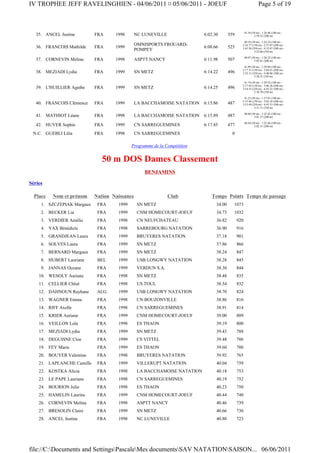 IV TROPHEE JEFF RAVELINGHIEN - 04/06/2011 ¤ 05/06/2011 - JOEUF                                                 Page 5 of 19



                                                                                                    41.10 (50 m) - 1:26.46 (100 m) -
   35. ANCEL Justine        FRA     1998       NC LUNEVILLE               6:02.30       559                 2:59.52 (200 m)

                                                                                                 40.10 (50 m) - 1:24.24 (100 m) -
                                               OMNISPORTS FROUARD-                              2:10.77 (150 m) - 2:57.87 (200 m) -
   36. FRANCOIS Mathilde    FRA     1999                                  6:08.66       525     3:45.50 (250 m) - 4:33.87 (300 m) -
                                               POMPEY                                                     5:22.66 (350 m)

                                                                                                    40.07 (50 m) - 1:26.22 (100 m) -
   37. CORNEVIN Melina      FRA     1998       ASPTT NANCY                6:11.98       507                 3:03.81 (200 m)

                                                                                                 41.99 (50 m) - 1:29.09 (100 m) -
                                                                                                2:17.31 (150 m) - 3:04.41 (200 m) -
   38. MEZIADI Lydia        FRA     1999       SN METZ                    6:14.22       496     3:52.13 (250 m) - 4:40.86 (300 m) -
                                                                                                          5:28.31 (350 m)

                                                                                                 41.74 (50 m) - 1:29.52 (100 m) -
                                                                                                2:17.44 (150 m) - 3:06.26 (200 m) -
   39. L'HUILLIER Agathe    FRA     1999       SN METZ                    6:14.25       496     3:54.35 (250 m) - 4:43.32 (300 m) -
                                                                                                          5:30.70 (350 m)

                                                                                                 41.23 (50 m) - 1:27.03 (100 m) -
                                                                                                2:15.46 (150 m) - 3:05.18 (200 m) -
   40. FRANCOIS Clémence    FRA     1999       LA BACCHAMOISE NATATION    6:15.86       487     3:53.49 (250 m) - 4:43.33 (300 m) -
                                                                                                          5:31.11 (350 m)

                                                                                                    40.60 (50 m) - 1:25.83 (100 m) -
   41. MATHIOT Léane        FRA     1998       LA BACCHAMOISE NATATION    6:15.89       487                 3:01.27 (200 m)

                                                                                                    40.44 (50 m) - 1:25.46 (100 m) -
   42. HUVER Sophie         FRA     1999       CN SARREGUEMINES           6:17.85       477                 3:02.31 (200 m)

 N.C. GUEBLI Lilia          FRA     1998       CN SARREGUEMINES                           0

                                            Programme de la Compétition


                               50 m DOS Dames Classement
                                                   BENJAMINS

Séries

  Place   Nom et prénom     Nation Naissance                  Club           Temps Points Temps de passage
     1. SZCZEPIAK Margaux    FRA     1999       SN METZ                         34.00     1073
     2. BECKER Lia           FRA     1999       CNM HOMECOURT-JOEUF             34.73     1032
     3. VERDIER Amélie       FRA     1998       CN NEUFCHATEAU                  36.82         920
     4. YAX Bénédicte        FRA     1998       SARREBOURG NATATION             36.90         916
     5. GRANDJEAN Laura      FRA     1999       BRUYERES NATATION               37.18         901
     6. SOLVES Laura         FRA     1999       SN METZ                         37.86         866
     7. BERNARD Margaux      FRA     1999       SN METZ                         38.24         847
     8. HUBERT Lauriane      BEL     1999       USB LONGWY NATATION             38.28         845
     9. JANNAS Oceane        FRA     1999       VERDUN S.A.                     38.30         844
    10. WESOLY Auriane       FRA     1998       SN METZ                         38.48         835
    11. CELLIER Chloé        FRA     1998       US TOUL                         38.54         832
    12. DAHNOUN Rayhane      ALG     1999       USB LONGWY NATATION             38.70         824
    13. WAGNER Emma          FRA     1998       CN BOUZONVILLE                  38.86         816
    14. RIFF Axelle          FRA     1998       CN SARREGUEMINES                38.91         814
    15. KRIER Auriane        FRA     1999       CNM HOMECOURT-JOEUF             39.00         809
    16. VEILLON Lola         FRA     1998       ES THAON                        39.19         800
    17. MEZIADI Lydia        FRA     1999       SN METZ                         39.43         788
    18. DEGUISNE Cloe        FRA     1999       CS VITTEL                       39.48         786
    19. FEY Marie            FRA     1999       ES THAON                        39.60         780
    20. BOUYER Valentine     FRA     1998       BRUYERES NATATION               39.92         765
    21. LAPLANCHE Camille    FRA     1999       VILLERUPT NATATION              40.04         759
    22. KOSTKA Alicia        FRA     1998       LA BACCHAMOISE NATATION         40.18         753
    23. LE PAPE Lauriane     FRA     1998       CN SARREGUEMINES                40.19         752
    24. BOURION Julie        FRA     1998       ES THAON                        40.23         750
    25. HAMELIN Laurine      FRA     1999       CNM HOMECOURT-JOEUF             40.44         740
    26. CORNEVIN Melina      FRA     1998       ASPTT NANCY                     40.46         739
    27. BRESOLIN Claire      FRA     1999       SN METZ                         40.66         730
    28. ANCEL Justine        FRA     1998       NC LUNEVILLE                    40.80         723




file://C:Documents and SettingsPascaleMes documentsSAV NATATIONSAISON... 06/06/2011
 