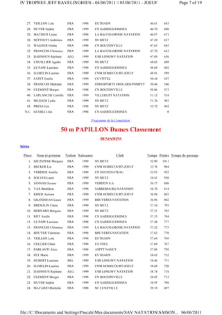IV TROPHEE JEFF RAVELINGHIEN - 04/06/2011 ¤ 05/06/2011 - JOEUF                               Page 7 of 19



    27. VEILLON Lola         FRA     1998      ES THAON                     46.61   683
    28. HUVER Sophie         FRA     1999      CN SARREGUEMINES             46.70   680
    29. MATHIOT Léane        FRA     1998      LA BACCHAMOISE NATATION      46.87   673
    30. SETTOUTI Ambrines    FRA     1999      SN METZ                      47.30   657
    31. WAGNER Emma          FRA     1998      CN BOUZONVILLE               47.63   645
    32. FRANCOIS Clémence    FRA     1999      LA BACCHAMOISE NATATION      47.70   643
    33. DAHNOUN Rayhane      ALG     1999      USB LONGWY NATATION          47.89   636
    34. L'HUILLIER Agathe    FRA     1999      SN METZ                      48.65   609
    35. LE PAPE Lauriane     FRA     1998      CN SARREGUEMINES             48.84   602
    36. HAMELIN Laurine      FRA     1999      CNM HOMECOURT-JOEUF          48.91   599
    37. FATET Emilie         FRA     1999      CS VITTEL                    50.44   547
    38. FRANCOIS Mathilde    FRA     1999      OMNISPORTS FROUARD-POMPEY    50.46   546
    39. CLEMENT Margot       FRA     1998      CN BOUZONVILLE               50.86   533
    40. LAPLANCHE Camille    FRA     1999      VILLERUPT NATATION           51.12   524
    41. MEZIADI Lydia        FRA     1999      SN METZ                      51.76   503
    42. PRESA Léa            FRA     1998      SN METZ                      53.72   442
   N.C. GUEBLI Lilia         FRA     1998      CN SARREGUEMINES                       0

                                            Programme de la Compétition


                           50 m PAPILLON Dames Classement
                                                  BENJAMINS

Séries

  Place   Nom et prénom     Nation Naissance                 Club          Temps Points Temps de passage
     1. SZCZEPIAK Margaux    FRA     1999      SN METZ                      32.90   1011
     2. BECKER Lia           FRA     1999      CNM HOMECOURT-JOEUF          33.76   964
     3. VERDIER Amélie       FRA     1998      CN NEUFCHATEAU               33.93   955
     4. SOLVES Laura         FRA     1999      SN METZ                      34.41   930
     5. JANNAS Oceane        FRA     1999      VERDUN S.A.                  36.17   840
     6. YAX Bénédicte        FRA     1998      SARREBOURG NATATION          36.70   814
     7. KRIER Auriane        FRA     1999      CNM HOMECOURT-JOEUF          36.94   803
     8. GRANDJEAN Laura      FRA     1999      BRUYERES NATATION            36.96   802
     9. BRESOLIN Claire      FRA     1999      SN METZ                      37.10   795
    10. BERNARD Margaux      FRA     1999      SN METZ                      37.31   785
    11. RIFF Axelle          FRA     1998      CN SARREGUEMINES             37.33   784
    12. LE PAPE Lauriane     FRA     1998      CN SARREGUEMINES             37.48   777
    13. FRANCOIS Clémence    FRA     1999      LA BACCHAMOISE NATATION      37.52   775
    14. BOUYER Valentine     FRA     1998      BRUYERES NATATION            37.62   770
    15. VEILLON Lola         FRA     1998      ES THAON                     37.64   769
    16. CELLIER Chloé        FRA     1998      US TOUL                      37.69   767
    17. PARLANTI Alice       FRA     1998      ASPTT NANCY                  37.88   758
    18. FEY Marie            FRA     1999      ES THAON                     38.43   732
    19. HUBERT Lauriane      BEL     1999      USB LONGWY NATATION          38.46   731
    20. HAMELIN Laurine      FRA     1999      CNM HOMECOURT-JOEUF          38.68   720
    21. DAHNOUN Rayhane      ALG     1999      USB LONGWY NATATION          38.74   718
    22. CLEMENT Margot       FRA     1998      CN BOUZONVILLE               38.85   713
    23. HUVER Sophie         FRA     1999      CN SARREGUEMINES             38.95   708
    24. MACARIO Mathilde     FRA     1998      NC LUNEVILLE                 39.19   697




file://C:Documents and SettingsPascaleMes documentsSAV NATATIONSAISON... 06/06/2011
 