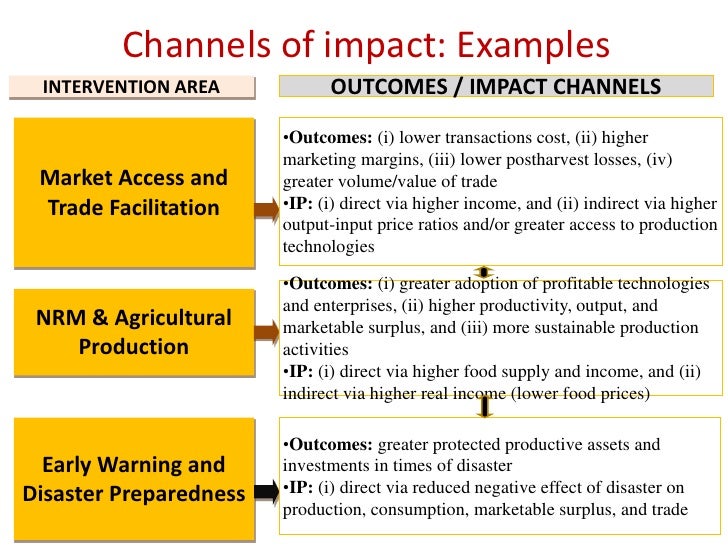 Result Based Monitoring And Evaluation For Agriculture June 25 Presen