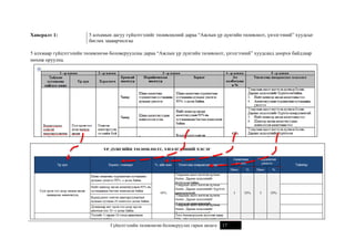 Хавсралт 1:

5 алхамын дагуу гүйцэтгэлийг төлөвлөсний дараа “Ажлын үр дүнгийн төлөвлөлт, үнэлгээний” хуудсыг
бөглөх зааварчилгаа

5 алхмаар гүйцэтгэлийн төлөвлөгөө боловсруулсны дараа “Ажлын үр дүнгийн төлөвлөлт, үнэлгээний” хуудсанд доорхи байдлаар
нөхөж оруулна.

Гүйцэтгэлийн төлөвлөгөө боловсруулах гарын авлага

17

 