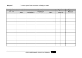 Хавсралт 2:

1 –р алхам
Ажил, үүрэг

5 алхмаар гүйцэтгэлийн төлөвлөгөө боловсруулах маягт

2 –р алхам
Үр дүн

3 –р алхам
Ерөнхий шалгуу

Нарийвчилсан
шалгуур

4 –р алхам
Зорилт

Гүйцэтгэлийн төлөвлөгөө боловсруулах гарын авлага

18

5 –р алхам

Хувийн жин

Шаардагдах
мэдээлэл

 