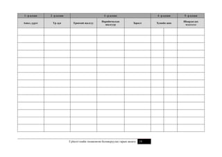 1 –р алхам

2 –р алхам

Ажил, үүрэг

Үр дүн

3 –р алхам
Ерөнхий шалгуу

Нарийвчилсан
шалгуур

4 –р алхам
Зорилт

Гүйцэтгэлийн төлөвлөгөө боловсруулах гарын авлага

19

5 –р алхам

Хувийн жин

Шаардагдах
мэдээлэл

 