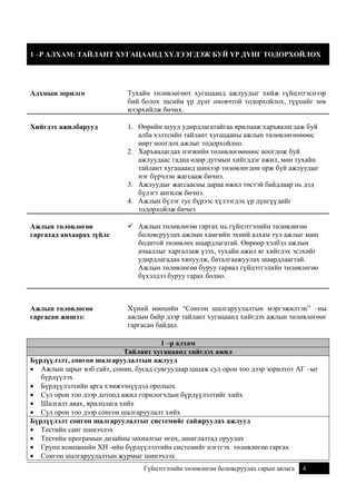 1 –Р АЛХАМ: ТАЙЛАНТ ХУГАЦААНД ХҮЛЭЭГДЭЖ БУЙ ҮР ДҮНГ ТОДОРХОЙЛОХ

Алхмын зорилго

Тухайн төлөвлөгөөт хугацаанд ажлуудыг хийж гүйцэтгэснээр
бий болох эцсийн үр дүнг оновчтой тодорхойлох, түүнийг зөв
илэрхийлж бичих.

Хийгдэх ажилбарууд

1. Өөрийн шууд удирдлагатайгаа ярилцаж харъяалагдаж буй
алба хэлтсийн тайлант хугацааны ажлын төлөвлөгөөнөөс
өөрт ноогдох ажлыг тодорхойлно.
2. Харъяалагдах нэгжийн төлөвлөгөөнөөс ноогдож буй
ажлуудаас гадна өдөр дутмын хийгддэг ажил, мөн тухайн
тайлант хугацаанд шинээр төлөвлөгдөн орж буй ажлуудыг
нэг бүрчлэн жагсааж бичнэ.
3. Ажлуудыг жагсаасны дараа ижил төстэй байдлаар нь дэд
бүлэгт ангилж бичнэ.
4. Ажлын бүлэг тус бүрээс хүлээгдэх үр дүнгүүдийг
тодорхойлж бичнэ

Ажлын төлөвлөгөө
гаргахад анхаарах зүйлс

 Ажлын төлөвлөгөө гаргах нь гүйцэтгэлийн төлөвлөгөө
боловсруулах ажлын хамгийн эхний алхам тул ажлыг маш
бодитой төлөвлөх шаардлагатай. Өөрөөр хэлбэл ажлын
ачааллыг харгалзаж үзэх, тухайн ажил яг хийгдэх эсэхийг
удирдлагадаа хянуулж, баталгаажуулах шаардлаагтай.
Ажлын төлөвлөгөө буруу гарвал гүйцэтгэлийн төлөвлөгөө
бүхэлдээ буруу гарах болно.

Ажлын төлөвлөгөө
гаргасан жишээ:

Хүний нөөцийн “Сонгон шалгаруулалтын мэргэжилтэн” –ны
ажлын байр дээр тайлант хугацаанд хийгдэх ажлын төлөвлөгөөг
гаргасан байдал.

1 –р алхам
Тайлант хугацаанд хийгдэх ажил
Бүрдүүлэлт, сонгон шалгаруулалтын ажлууд
 Ажлын зарыг вэб сайт, сонин, бусад сувгуудаар цацаж сул орон тоо дээр зорилтот АГ –ыг
бүрдүүлэх
 Бүрдүүлэлтийн арга хэмжээнүүдэд оролцох
 Сул орон тоо дээр дотоод ажил горилогчдын бүрдүүлэлтийг хийх
 Шалгалт авах, ярилцлага хийх
 Сул орон тоо дээр сонгон шалгаруулалт хийх
Бүрдүүлэлт сонгон шалгаруулалтыг системийг сайжруулах ажлууд
 Тестийн санг шинэчлэх
 Тестийн програмын дизайны захиалгыг өгөх, ашиглалтад оруулах
 Групп компанийн ХН -ийн бүрдүүлэлтийн системийг нэгтгэх төлөвлөгөө гаргах
 Сонгон шалгаруулалтын журмыг шинэчлэх
Гүйцэтгэлийн төлөвлөгөө боловсруулах гарын авлага

4

 