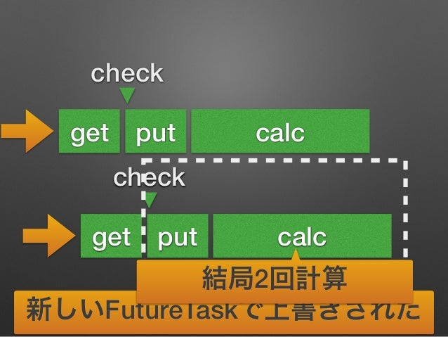 そんなリザルトキャッシュで大丈夫か? #jjug そんなリザルトキャッシュで大丈夫か? #jjug