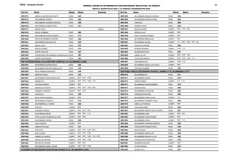 Result Gazatte SSC I 1st A 2023 (1).pdf