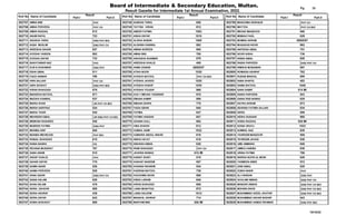 RESULT GAZETTE HSSC Ist ANNUAL EXAM 2022 BISE MULTAN.pdf