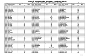 RESULT GAZETTE HSSC Ist ANNUAL EXAM 2022 BISE MULTAN.pdf