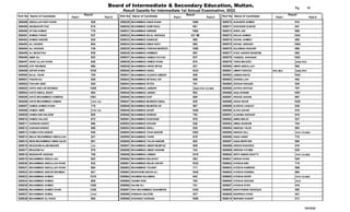 RESULT GAZETTE HSSC Ist ANNUAL EXAM 2022 BISE MULTAN.pdf