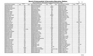 RESULT GAZETTE HSSC Ist ANNUAL EXAM 2022 BISE MULTAN.pdf
