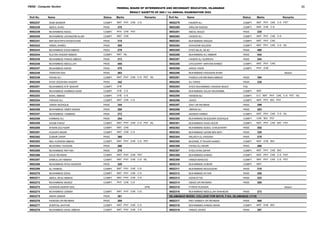 RESULT GAZZETE SSC I A 2022.pdf
