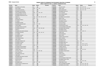 RESULT GAZZETE SSC I A 2022.pdf