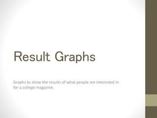 Result Graphs 
Graphs to show the results of what people are interested in 
for a college magazine. 
 