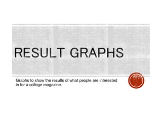 Graphs to show the results of what people are interested 
in for a college magazine. 
 