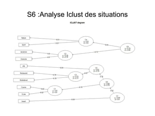 S6 :Analyse Iclust des situations
 
