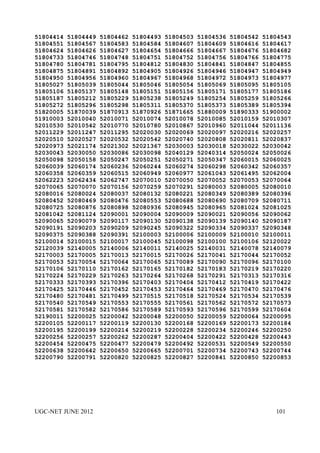 51804414   51804449   51804462   51804493   51804503   51804536   51804542   51804543
51804551   51804567   51804583   51804584   51804607   51804609   51804616   51804617
51804624   51804626   51804627   51804654   51804666   51804667   51804676   51804682
51804733   51804746   51804748   51804751   51804752   51804756   51804766   51804775
51804780   51804781   51804795   51804812   51804830   51804841   51804847   51804855
51804875   51804891   51804892   51804905   51804926   51804946   51804947   51804949
51804950   51804956   51804960   51804967   51804968   51804972   51804973   51804977
51805027   51805039   51805044   51805046   51805054   51805069   51805095   51805105
51805106   51805137   51805148   51805151   51805156   51805171   51805177   51805186
51805187   51805212   51805229   51805238   51805249   51805254   51805259   51805266
51805272   51805296   51805298   51805311   51805370   51805373   51805389   51805394
51820005   51870039   51870913   51870926   51871665   51880009   51890333   51900002
51910003   52010040   52010071   52010074   52010078   52010085   52010159   52010307
52010530   52010542   52010770   52010780   52010867   52010960   52011044   52011136
52011229   52011247   52011295   52020030   52020069   52020097   52020216   52020257
52020510   52020527   52020532   52020542   52020740   52020808   52020811   52020837
52020973   52021174   52021302   52021367   52030003   52030018   52030022   52030042
52030043   52030050   52030086   52030098   52040129   52040314   52050024   52050026
52050098   52050158   52050247   52050251   52050271   52050347   52060015   52060025
52060039   52060174   52060236   52060244   52060274   52060298   52060342   52060357
52060358   52060359   52060515   52060949   52060977   52061043   52061495   52062004
52062223   52062434   52062747   52070010   52070050   52070052   52070053   52070064
52070065   52070070   52070156   52070259   52070291   52080003   52080005   52080010
52080016   52080024   52080037   52080132   52080221   52080349   52080389   52080396
52080452   52080469   52080476   52080553   52080688   52080690   52080709   52080711
52080725   52080876   52080898   52080936   52080945   52080965   52081024   52081025
52081042   52081124   52090001   52090004   52090009   52090021   52090056   52090062
52090065   52090079   52090117   52090130   52090138   52090139   52090140   52090187
52090191   52090203   52090209   52090245   52090322   52090334   52090337   52090348
52090375   52090388   52090391   52100003   52100006   52100009   52100010   52100011
52100014   52100015   52100017   52100045   52100098   52100100   52100106   52120022
52120039   52140005   52140006   52140011   52140025   52140031   52140078   52140079
52170003   52170005   52170013   52170015   52170026   52170041   52170044   52170052
52170053   52170054   52170064   52170065   52170089   52170090   52170096   52170100
52170106   52170110   52170162   52170165   52170182   52170183   52170219   52170220
52170224   52170229   52170263   52170264   52170268   52170291   52170313   52170316
52170333   52170393   52170396   52170403   52170404   52170412   52170419   52170422
52170425   52170446   52170452   52170453   52170464   52170469   52170470   52170476
52170480   52170481   52170499   52170515   52170518   52170524   52170534   52170539
52170540   52170549   52170553   52170555   52170561   52170562   52170572   52170573
52170581   52170582   52170586   52170589   52170593   52170596   52170599   52170604
52190011   52200025   52200042   52200048   52200050   52200059   52200064   52200095
52200105   52200117   52200119   52200130   52200168   52200169   52200173   52200184
52200195   52200199   52200214   52200219   52200228   52200234   52200246   52200250
52200256   52200257   52200262   52200287   52200404   52200422   52200428   52200443
52200454   52200475   52200477   52200479   52200492   52200531   52200549   52200550
52200638   52200642   52200650   52200665   52200701   52200734   52200743   52200744
52200790   52200791   52200820   52200825   52200827   52200841   52200850   52200853




UGC-NET JUNE 2012                                                               101
 