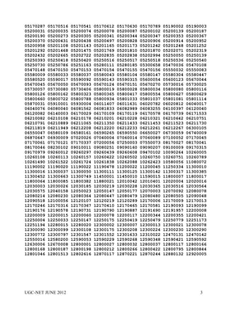 05170287   05170516   05170541   05170612   05170630   05170789   05190002   05190003
05200031   05200035   05200074   05200078   05200087   05200102   05200139   05200187
05200190   05200273   05200305   05200341   05200344   05200347   05200353   05200367
05200370   05200431   05200438   05200497   05200828   05200906   05200914   05200952
05200958   05201108   05201143   05201165   05201173   05201242   05201248   05201252
05201292   05201468   05201475   05201769   05201810   05201870   05202071   05202319
05202432   05202665   05202722   05202835   05202838   05202994   05250050   05250139
05250393   05250418   05250420   05250516   05250517   05250518   05250536   05250540
05250730   05250786   05251163   05280111   05280185   05300658   05470036   05470108
05470148   05470150   05470153   05470154   05470155   05470156   05550032   05550083
05580009   05580033   05580037   05580043   05580104   05580147   05580304   05580447
05580520   05590017   05590092   05590143   05590315   05600054   05600123   05670044
05670045   05670050   05670093   05670124   05670151   05670270   05730016   05730025
05730057   05730080   05730406   05800019   05800028   05800034   05800080   05800116
05800126   05800162   05800323   05800365   05800417   05800554   05800627   05800629
05800660   05800722   05800788   05800934   05801033   05801037   05801081   05801114
05870031   05910001   05930004   06011407   06011631   06020782   06020812   06040017
06040076   06080040   06081562   06081833   06082989   06083255   06100397   06120040
06120082   06140003   06170029   06170109   06170119   06170578   06170739   06171533
06210082   06210108   06210178   06210201   06210228   06210321   06210642   06210751
06210791   06210889   06211065   06211350   06211433   06211453   06211523   06211730
06211819   06211949   06212208   06212220   06212233   06212261   06212267   06300105
06550047   06580109   06580161   06590265   06590550   06650027   06730059   06740009
06870647   06930009   07020026   07040004   07060014   07060089   07100052   07170045
07170061   07170121   07170337   07200056   07250003   07550073   08170027   08170041
08170046   08230102   09010011   09080251   09090160   09090207   09100009   09170315
09170979   09260012   09260297   09260439   09260608   09470102   10090264   10260005
10260108   10260113   10260157   10260422   10260502   10260750   10260751   10260789
10261490   10261522   10261724   10261838   10262088   10262423   10580056   11080072
11190002   11190020   11190022   11190478   11200022   11200045   11250334   11300010
11300016   11300037   11300050   11300111   11300125   11300142   11300317   11300385
11300452   11300663   11300749   11450001   11450010   11590015   11800007   11800017
11800064   11800085   11800382   11880021   12010042   12010401   12020004   12020016
12030003   12030026   12030185   12030219   12030228   12030365   12030516   12030564
12030575   12040158   12050023   12050147   12050177   12070003   12070092   12080078
12080214   12080230   12080364   12080447   12080479   12080480   12080505   12090048
12090518   12100056   12120107   12120219   12120289   12170006   12170009   12170013
12170246   12170316   12170367   12170410   12170465   12170581   12190093   12190099
12190176   12190578   12190731   12190790   12190887   12191690   12191957   12200008
12200009   12200015   12200060   12200078   12200117   12200344   12200355   12200421
12250004   12250033   12250147   12250175   12250419   12250479   12250779   12251173
12251194   12280015   12280020   12300002   12300007   12300013   12300021   12300078
12300090   12300099   12300108   12300175   12300208   12300224   12300230   12300290
12300772   12300797   12301547   12301552   12301633   12310022   12470131   12470142
12550016   12580200   12590053   12590229   12590268   12590348   12590421   12590592
12630006   12670008   12800001   12800027   12800032   12800037   12800117   12800166
12800168   12800187   12800198   12800212   12800266   12800422   12800795   12800844
12801046   12801513   12802616   12870117   12870221   12870244   12880132   12920005




UGC-NET JUNE 2012                                                                 3
 