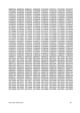 06880334   06880391   06880411   06920005   07010009   07010011   07010050   07010230
07010265   07020035   07020041   07020082   07020107   07020159   07020168   07020211
07040006   07040048   07040097   07040121   07050051   07050100   07050125   07050162
07050173   07050205   07050225   07050264   07050315   07050316   07050318   07050360
07050362   07050366   07050371   07060007   07060035   07060042   07060048   07060052
07060053   07060058   07060128   07060198   07060231   07060246   07060254   07060296
07060297   07060314   07070003   07080005   07080026   07080034   07080037   07080173
07080224   07080296   07080392   07080414   07080420   07080432   07090003   07090009
07090012   07090013   07090028   07090032   07090122   07090163   07090229   07090276
07090330   07090382   07100008   07100072   07100096   07100102   07100107   07100123
07120001   07120016   07120030   07120035   07140006   07140009   07140033   07140041
07140047   07140057   07140067   07170008   07170010   07170011   07170023   07170030
07170035   07170042   07170044   07170049   07170050   07170052   07170064   07170078
07170080   07170116   07170122   07170129   07170137   07170157   07170163   07170181
07170183   07170191   07170192   07170204   07170212   07170228   07170238   07170256
07170260   07170304   07170315   07170325   07170327   07170328   07170346   07170353
07170354   07170357   07170363   07170366   07170376   07170405   07170415   07170428
07170432   07170437   07170439   07170442   07170443   07170448   07170450   07170469
07170471   07170472   07170475   07170476   07170480   07170524   07170530   07170542
07200001   07200007   07200010   07200013   07200034   07200046   07200050   07200053
07200054   07200061   07200122   07200182   07200206   07200211   07200259   07200338
07200390   07200400   07200406   07200418   07200423   07200449   07250007   07250008
07250039   07250130   07250138   07280002   07300006   07300009   07300022   07300103
07460001   07470029   07550002   07580009   07580062   07580064   07580083   07580144
07580173   07580192   07590024   07590027   07590058   07590100   07590184   07590191
07600004   07630142   07670003   07730001   07730006   07800003   07800028   07800057
07800103   07800125   07800134   07800213   07800214   07800215   07800224   07820029
07820033   07820035   07820038   07820039   07870258   07880005   07880027   07880028
07880071   07880123   08020004   08080027   08080052   08080057   08170008   08170010
08170023   08170026   08170028   08170030   08170032   08170037   08170055   08170056
08170057   08170064   08170065   08200007   08230002   08230088   08230099   08470002
08550047   08550059   08550087   08550088   08580010   08580011   08630009   08730001
08870123   09010006   09010009   09010044   09010058   09010061   09010062   09010079
09010150   09010171   09010178   09010244   09010274   09010417   09010421   09010517
09010542   09030004   09030013   09030029   09040025   09040038   09040039   09040060
09050020   09080003   09080056   09080065   09080086   09080146   09080155   09080171
09080201   09080218   09080221   09080270   09080284   09080524   09080572   09080587
09080624   09080663   09080700   09080712   09080739   09080820   09080928   09081206
09081265   09081286   09081344   09081435   09081467   09081470   09081651   09081711
09081786   09081852   09081876   09081965   09081978   09082030   09082145   09082158
09090017   09090104   09090117   09090118   09090144   09090305   09090444   09090451
09100005   09100047   09100050   09100054   09100059   09100143   09120033   09120131
09170006   09170013   09170017   09170021   09170022   09170028   09170032   09170050
09170065   09170071   09170081   09170094   09170109   09170124   09170136   09170139
09170140   09170141   09170156   09170165   09170184   09170201   09170207   09170250
09170326   09170359   09170370   09170402   09170451   09170459   09170466   09170483
09170486   09170491   09170508   09170588   09170611   09170614   09170620   09170624
09170668   09170787   09170791   09170854   09170886   09170891   09170901   09170909




UGC-NET JUNE 2012                                                                30
 