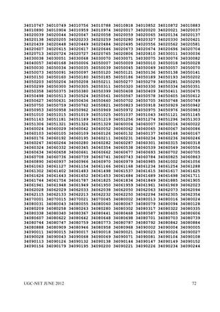 34010747   34010749   34010756   34010788   34010818   34010852   34010872   34010883
34010890   34010904   34010959   34010974   34020017   34020020   34020021   34020037
34020039   34020044   34020047   34020058   34020059   34020065   34020134   34020137
34020138   34020205   34020233   34020259   34020280   34020327   34020330   34020421
34020439   34020448   34020449   34020484   34020495   34020556   34020562   34020581
34020607   34020615   34020617   34020646   34020673   34020674   34020696   34020704
34020713   34020724   34020727   34020765   34020806   34020810   34030011   34030036
34030038   34030051   34030068   34030070   34030071   34030075   34030076   34030082
34040057   34040168   34050006   34050007   34050009   34050010   34050018   34050028
34050030   34050034   34050035   34050039   34050045   34050049   34050057   34050070
34050073   34050091   34050097   34050120   34050121   34050136   34050138   34050141
34050150   34050160   34050180   34050185   34050186   34050189   34050193   34050202
34050203   34050204   34050208   34050211   34050277   34050279   34050281   34050295
34050299   34050300   34050305   34050311   34050320   34050330   34050334   34050351
34050358   34050375   34050380   34050399   34050408   34050409   34050411   34050475
34050498   34050513   34050524   34050561   34050567   34050578   34050605   34050612
34050627   34050631   34050636   34050660   34050702   34050705   34050748   34050749
34050750   34050759   34050762   34050821   34050823   34050918   34050929   34050942
34050953   34050958   34050962   34050969   34050972   34050975   34050976   34050983
34051010   34051015   34051019   34051025   34051037   34051043   34051121   34051145
34051163   34051181   34051189   34051219   34051256   34051274   34051296   34051303
34051306   34051321   34051326   34051329   34060004   34060007   34060016   34060022
34060024   34060029   34060042   34060052   34060062   34060065   34060067   34060086
34060103   34060105   34060109   34060126   34060132   34060137   34060148   34060167
34060176   34060192   34060195   34060211   34060231   34060234   34060236   34060246
34060247   34060264   34060280   34060282   34060287   34060301   34060315   34060318
34060324   34060332   34060345   34060354   34060538   34060539   34060549   34060554
34060634   34060658   34060661   34060662   34060677   34060693   34060702   34060705
34060708   34060736   34060739   34060741   34060743   34060784   34060825   34060863
34060890   34060937   34060966   34060970   34060979   34060985   34061002   34061056
34061063   34061127   34061154   34061166   34061168   34061234   34061254   34061288
34061302   34061402   34061483   34061498   34061537   34061615   34061617   34061625
34061626   34061643   34061652   34061653   34061684   34061689   34061698   34061711
34061744   34061754   34061787   34061825   34061834   34061849   34061885   34061905
34061941   34061948   34061949   34061950   34061959   34061961   34061969   34062023
34062028   34062029   34062033   34062038   34062050   34062063   34062073   34062094
34062115   34062133   34062213   34062232   34062250   34062294   34062305   34062354
34070001   34070015   34070021   34070045   34080002   34080013   34080016   34080024
34080031   34080043   34080055   34080060   34080067   34080079   34080094   34080128
34080209   34080258   34080263   34080280   34080302   34080317   34080322   34080335
34080338   34080340   34080367   34080441   34080468   34080587   34080605   34080606
34080607   34080622   34080642   34080648   34080698   34080701   34080703   34080739
34080744   34080747   34080759   34080773   34080787   34080792   34080842   34080884
34080888   34080909   34080946   34080958   34080968   34090002   34090004   34090005
34090011   34090015   34090017   34090018   34090021   34090023   34090026   34090027
34090028   34090043   34090068   34090069   34090071   34090081   34090104   34090108
34090113   34090126   34090132   34090138   34090144   34090147   34090149   34090152
34090156   34090179   34090195   34090200   34090221   34090226   34090234   34090244




UGC-NET JUNE 2012                                                                72
 