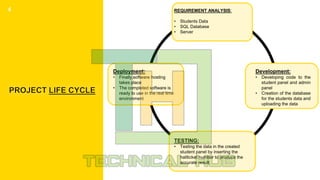 [
4 REQUIREMENT ANALYSIS:
• Students Data
• SQL Database
• Server
Development:
• Developing code to the
student panel and admin
panel
• Creation of the database
for the students data and
uploading the data
TESTING:
• Testing the data in the created
student panel by inserting the
hallticket number to produce the
accurate result.
Deployment:
• Finally,software hosting
takes place
• The completed software is
ready to use in the real time
environment
 