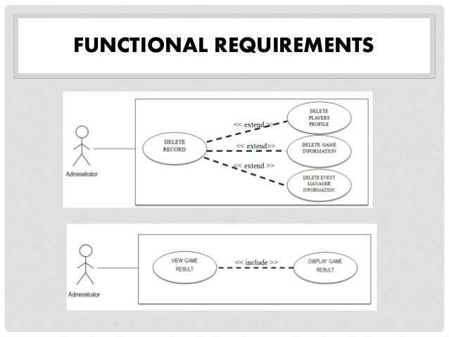 Sms thesis