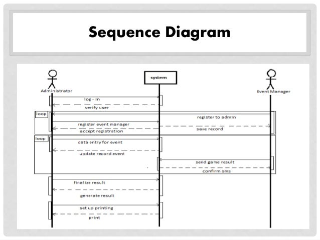 Result Monitoring System using SMS thesis