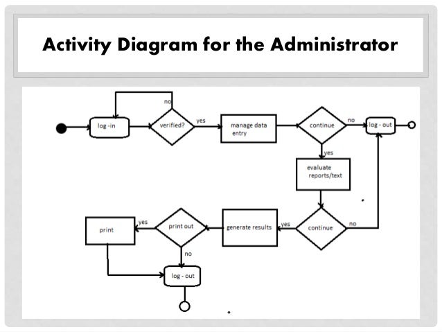 Sms thesis