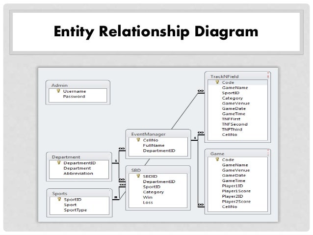 [Image: result-monitoring-system-using-sms-thesi...1424352205]