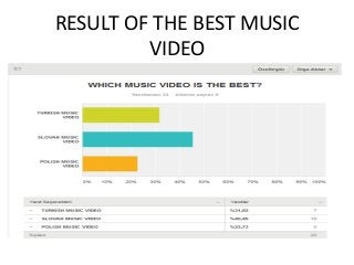 RESULT OF THE BEST MUSIC
VIDEO
 