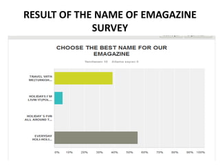 RESULT OF THE NAME OF EMAGAZINE
SURVEY
 