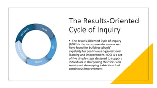The Results-Oriented
Cycle of Inquiry
• The Results-Oriented Cycle of Inquiry
(ROCI) is the most powerful means we
have found for building schools’
capability for continuous organizational
learning and improvement. ROCI is a set
of five simple steps designed to support
individuals in sharpening their focus on
results and developing habits that fuel
continuous improvement
 