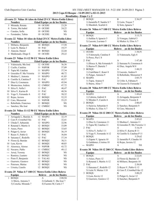 Club Deportivo Univ Catolica HY-TEK's MEET MANAGER 3.0 - 9:22 AM 24-09-2013 Página 3
2013 Copa El Bosque - 14-09-2013 a 02-11-2013
Resultados - Etapa 1 y 2
(Evento 21 Niñas 10 Años de Edad 25 CC Metro Estilo Libre)
Edad EquipoNombre Tiempo de los finales
OCERE10Miranda, Renata5 23,28
OCERE10Torres, Ma Isabel6 24,22
OCERE10Canales, Sofía--- NS
OCERE10Fernández, Tabita--- NS
Evento 22 Niños 10 Años de Edad 25 CC Metro Estilo Libre
Edad EquipoNombre Tiempo de los finales
BOSQU10Millares, Benjamín1 17,50
PAC10León N, Matías J2 19,37
BOSQU10Alarcón, Daniel3 22,44
OCERE10Maldonado, Diego E4 29,22
Evento 23 Niñas 11-12 50 CC Metro Estilo Libre
Edad EquipoNombre Tiempo de los finales
OCERE12Valenzuela, Ma José1 36,56
NSPOR11Cuello, Catalina2 37,09
MAIPO11Tapia M, Catalina3 37,34
MAIPO11González P, Ma Victoria4 40,72
MAIPO11Medina C, Antonia5 41,85
PAC11Castillo S, Catalina P6 45,57
MAIPO11Díaz G, Constanza7 45,94
CMREC12Montecinos, Isidora8 47,72
PAC11Silva V, Sofía I9 48,47
PAC11Silva V, Karina B10 48,56
PAC12Vega V, Fernanda A11 50,32
BOSQU12Rojas, Javiera12 52,35
NSPOR11Caro, Monserrat13 55,25
BOSQU11Rebolledo, Francisca--- NS
CMREC12Sanchez, Ma José--- NS
Evento 24 Niños 11-12 50 CC Metro Estilo Libre
Edad EquipoNombre Tiempo de los finales
MAIPO12Arriagada L, Bastián A1 32,19
PAC12Caro P, Cristóbal Fdo2 32,41
MAIPO12Ubeda F, Sebastián3 32,96
BOSQU12Retamal J, Martín A4 33,09
BOSQU12Araos, Piero5 33,65
BOSQU12Pulgar G, Javier6 36,19
PAC12Reyes V, Pablo G7 36,84
PAC12Sanzana C, Rodolfo8 37,34
BOSQU12Flores Q, Bastián9 38,31
BOSQU12Lara, Kevin10 40,03
NSPOR11Alzerreca, Alonso11 43,72
CMREC11Navarro, Pablo12 49,12
BOSQU12Arrué, Yeremy--- NS
BOSQU12Ramirez, Lautaro--- NS
TALAG11Pinto P, Benjamín--- NS
BOSQU12Guerrero, Gustavo--- NS
BOSQU12Peterson, Matías--- NS
BOSQU12Urrutia, Camilo--- NS
Evento 25 Niñas 4-7 100 CC Metro Estilo Libre Relevo
RelevoEquipo Tiempo de los finales
ABOSQU1 2:08,94
1) Moris, Antonia 5 2) Gallardo V, Ma José 7
3) Concha, Miranda 7 4) Fuentes M, Carla I 7
BBOSQU2 2:36,97
1) Jaramillo P, Sandra S 7 2) León, Trayen 7
3) Maraboli, Scarlett 6 4) Soto, Ignacia 7
Evento 26 Niños 4-7 100 CC Metro Estilo Libre Relevo
RelevoEquipo Tiempo de los finales
ABOSQU1 3:15,75
1) Saldias S, Ignacio 5 2) Venegas, Gabriel 5
3) Lacoste, Luciano 5 4) Muñoz A, Elías A 7
Evento 27 Niñas 8-9 100 CC Metro Estilo Libre Relevo
RelevoEquipo Tiempo de los finales
AOCERE1 1:38,91
1) Valenzuela, Catalina 8 2) Valenzuela, Egly 8
3) Perez, Pía C 8
APAC2 1:47,40
1) Illesca A, Ma Fernanda 9 2) Sanzana N, Constanza 6
3) Barros P, Daniela 7 4) Díaz, Angela M 8
ABOSQU3 1:48,53
1) Cantillana C, Kauri 8 2) Lacoste, Andrea 8
3) Pulgar, Antonia 9 4) Rebolledo, Monserrat 9
AMAIPO4 2:05,75
1) Tapia, Aranza 8 2) Uribe A, Fabiana 8
3) Ibarra, Aline 7 4) Cáceres D, Fernanda 7
Evento 28 Niños 8-9 100 CC Metro Estilo Libre Relevo
RelevoEquipo Tiempo de los finales
AMAIPO1 1:49,63
1) Cabrera, Gabriel 8 2) Arriagada, Benjamín 9
3) Méndez F, Camilo 6 4) Cortes G, Vicente 8
ABOSQU2 2:00,87
1) Saravia, Sebastián 8 2) Sanchez, Benjamín 9
3) Muñoz A, Elías A 7 4) Caro, Máximo 8
Evento 29 Niñas 10-12 200 CC Metro Estilo Libre Relevo
RelevoEquipo Tiempo de los finales
BMAIPO1 2:45,63
1) Díaz G, Constanza 11 2) Medina C, Antonia 11
3) Tapia M, Catalina 11 4) González P, Ma Victoria 11
APAC2 3:16,19
1) Silva V, Sofía I 11 2) Silva V, Karina B 11
3) Vega V, Fernanda A 12 4) Castillo S, Catalina P 11
ABOSQU3 3:29,62
1) Zapata Y, Ignacia 10 2) Jaramillo P, Claudia 10
3) Galdámez, Cristina 10 4) Rojas, Javiera 12
AMAIPO--- NS
Evento 30 Niños 10-12 200 CC Metro Estilo Libre Relevo
RelevoEquipo Tiempo de los finales
ABOSQU1 2:22,81
1) Araos, Piero 12 2) Flores Q, Bastián 12
3) Retamal J, Martín A 12 4) Millares, Benjamín 10
APAC2 2:30,84
1) Sanzana C, Rodolfo 12 2) Reyes V, Pablo G 12
3) León N, Matías J 10 4) Caro P, Cristóbal Fdo 12
BBOSQU3 3:00,25
1) Lara, Kevin 12 2) Pulgar G, Javier 12
3) Guerrero, Gustavo 12 4) Sanchez, Benjamín 9
 