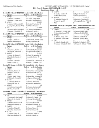 Club Deportivo Univ Catolica HY-TEK's MEET MANAGER 3.0 - 9:22 AM 24-09-2013 Página 7
2013 Copa El Bosque - 14-09-2013 a 02-11-2013
Resultados - Etapa 1 y 2
Evento 56 Niños 13-14 200 CC Metro Estilo Libre Relevo
RelevoEquipo Tiempo de los finales
ABOSQU1 2:01,12
1) Moris J, Cristóbal E 13 2) Lazo D, Felipe A 13
3) Retamal J, Lucas A 14 4) Vidal L, Benjamín I 14
AMAIPO2 2:08,25
1) Alarcón C, Sebastián 13 2) Ubeda F, Sebastián 12
3) Arriagada L, Bastián A 12 4) Robles, Daniel 13
APAC3 2:11,69
1) Carrillo Sn M, Nicolás 13 2) Caro P, Cristóbal Fdo 12
3) Sanzana C, Rodolfo 12 4) Barros P, Sergio 14
Evento 57 Niñas 15-17 200 CC Metro Estilo Libre Relevo
RelevoEquipo Tiempo de los finales
ABOSQU--- NS
1) López A, Leyla 15 2) Aravena M, Dariela V 14
3) Ortega, Valentina 14 4) Díaz, Almendra 14
Evento 58 Niños 15-17 200 CC Metro Estilo Libre Relevo
RelevoEquipo Tiempo de los finales
APAC1 2:01,00
1) Becerra A, Martín A 16 2) Parra Sn M, Nicolás 17
3) Cayupil C, Eduardo E 17 4) Espinoza O, José Ma 17
AMAIPO2 2:12,32
1) Cortes G, Alonso 15 2) Tapia M, Sebastián 16
3) Paredes C, Nicolás 16 4) Loan U, Alonso 15
ABOSQU--- NS
1) Fuentes, Fabian 16 2) Jiménez da F, Marcelo E 16
3) León P, Alex 17 4) Moris J, Cristóbal E 13
Evento 59 Damas 18-34 200 CC Metro Estilo Libre Relevo
RelevoEquipo Tiempo de los finales
AMAIPO1 2:39,53
1) Guzmán, Vianca 21 2) Santa Cruz C, Jocelyn 20
3) López J, Paola 33 4) Mardones, Ma José 15
ACMREC2 2:40,10
1) Reyes, María Teresa 21 2) Benavides, Fernanda 22
3) Molina D, Connie 26 4) Raposo, Sthepanie 27
AOCERE3 3:18,06
1) Zamorano, Paula 16 2) Muñoz, Bianca 20
3) Perez, Ma José 34 4) González, Ximena 34
ABOSQU--- NS
1) Cantillana, Aracely 20 2) Concha, Stephanie 27
3) Nuñez, Javiera 25 4) Fernanda, María 25
Evento 60 Varones 18-34 200 CC Metro Estilo Libre Relevo
RelevoEquipo Tiempo de los finales
APAC1 1:54,94
1) Espinoza O, José Ma 17 2) Barros P, Claudio I 18
3) Parra Sn M, Nicolás 17 4) Moraga B, Andrés 20
ABOSQU2 1:57,03
1) Matthies, Francisco 25 2) Escobar, Mario 19
3) Delpiano, Gonzálo 20 4) Retamal J, Matías 20
ACMREC3 2:03,35
1) Sanchez, Felipe 25 2) Opazo, Nestor 20
3) Escobar, Marcelo 18 4) Silva, Patricio 19
AOCERE4 2:10,94
1) Abarca, Yerko 20 2) González, Pablo 34
3) La Torre, Rodrigo 33 4) Reyes, Camilo 16
BMAIPO5 2:20,66
1) Escobar F, Alex 17 2) Tapia M, Cristián 18
3) Ortiz, Patricio 30 4) Marin, Cristóbal 15
AMAIPO--- X2:01,22
1) Araneda, Nibaldo 19 2) Saavedra, Francisco 19
3) Loan U, Igor 29 4) Arriagada T, Juan Pablo 33
BPAC--- NS
Evento 61 Mixto 35 & Mayores 100 CC Metro Estilo Libre Relevo
RelevoEquipo Tiempo de los finales
ACMREC1 1:17,44
1) Miranda C, Ricardo M42 2) Escobar, Litario M44
3) Benavides, Juana W38 4) Raposo, Rodolfo M46
ABOSQU2 1:31,54
1) Herrera, Diego M37 2) Pereda, Sandra W35
3) Mateluna, Oliver M42 4) Molina, Mónica W53
APAC--- DQ
1) Salas O, Ricardo M41 2) Muñoz F, Sandra E W37
3) Sanzana C, Rodolfo M12 4) Alvarez V, Roberto F M38
 