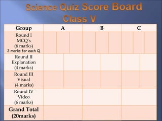 Group A B C
Round I
MCQ’s
(6 marks)
2 marks for each Q
Round II
Explanation
(4 marks)
Round III
Visual
(4 marks)
Round IV
Video
(6 marks)
Grand Total
(20marks)
 