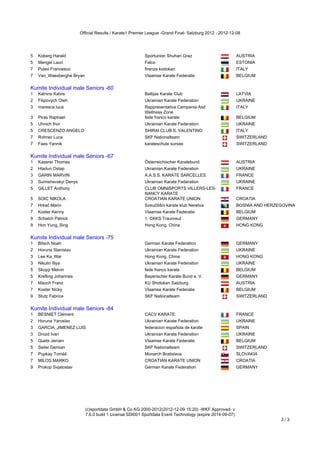 Official Results / Karate1 Premier League -Grand Final- Salzburg 2012 - 2012-12-08




5   Koberg Harald                                         Sportunion Shuhari Graz                        AUSTRIA
5   Mengel Lauri                                          Falco                                          ESTONIA
7   Puleo Francesco                                       firenze kodokan                                ITALY
7   Van_Waesberghe Bryan                                  Vlaamse Karate Federatie                       BELGIUM
Kumite Individual male Seniors -60
Kumite Individual male Seniors -60
1   Kalnins Kalvis                                        Baltijas Karate Club                           LATVIA
2   Filipovych Oleh                                       Ukrainian Karate Federation                    UKRAINE
3   maresca luca                                          Rappresentativa Campania Asd                   ITALY
                                                          Wellness Zone
3   Piras Raphael                                         fede franco karate                             BELGIUM
5   Uhnich Ihor                                           Ukrainian Karate Federation                    UKRAINE
5   CRESCENZO ANGELO                                      SHIRAI CLUB S. VALENTINO                       ITALY
7   Rohner Luca                                           SKF Nationalteam                               SWITZERLAND
7   Faes Yannik                                           karateschule sursee                            SWITZERLAND
Kumite Individual male Seniors -67
Kumite Individual male Seniors -67
1   Kaserer Thomas                                        Österreichischer Karatebund                    AUSTRIA
2   Hladun Ostap                                          Ukrainian Karate Federation                    UKRAINE
3   GARIN MARVIN                                          A.A.S.S. KARATE SARCELLES                      FRANCE
3   Sumishevskyi Denys                                    Ukrainian Karate Federation                    UKRAINE
5   GILLET Anthony                                        CLUB OMNISPORTS VILLERS-LES-                   FRANCE
                                                          NANCY KARATE
5   SOIC NIKOLA                                           CROATIAN KARATE UNION                          CROATIA
7   Hrkać Marin                                           Sveučilišni karate klub Neretva                BOSNIA AND HERZEGOVINA
7   Koster Kenny                                          Vlaamse Karate Federatie                       BELGIUM
9   Schalch Patrick                                       1. CKKS Traunreut                              GERMANY
9   Hon Yung_Sing                                         Hong Kong, China                               HONG KONG
Kumite Individual male Seniors -75
Kumite Individual male Seniors -75
1   Bitsch Noah                                           German Karate Federation                       GERMANY
2   Horuna Stanislav                                      Ukrainian Karate Federation                    UKRAINE
3   Lee Ka_Wai                                            Hong Kong, China                               HONG KONG
3   Nikulin Illya                                         Ukrainian Karate Federation                    UKRAINE
5   Skopp Melvin                                          fede franco karate                             BELGIUM
5   Krefting Johannes                                     Bayerischer Karate Bund e. V.                  GERMANY
7   Mauch Franz                                           KU Shotokan Salzburg                           AUSTRIA
7   Koster Nicky                                          Vlaamse Karate Federatie                       BELGIUM
9   Stutz Fabrice                                         SKF Nationalteam                               SWITZERLAND
Kumite Individual male Seniors -84
Kumite Individual male Seniors -84
1   BESNIET Clément                                       CACV KARATE                                    FRANCE
2   Horuna Yaroslav                                       Ukrainian Karate Federation                    UKRAINE
3   GARCIA_JIMENEZ LUIS                                   federacion española de karate                  SPAIN
3   Drozd Ivan                                            Ukrainian Karate Federation                    UKRAINE
5   Quets Jeroen                                          Vlaamse Karate Federatie                       BELGIUM
5   Seiler Demian                                         SKF Nationalteam                               SWITZERLAND
7   Pupkay Tomáš                                          Monarch Bratislava                             SLOVAKIA
7   MILOS MARKO                                           CROATIAN KARATE UNION                          CROATIA
9   Prokop Svjatoslav                                     German Karate Federation                       GERMANY




                           (c)sportdata GmbH & Co KG 2000-2012(2012-12-09 15:20) -WKF Approved- v
                           7.6.0 build 1 License:SDI001 Sportdata Event Technology (expire 2014-09-07)
                                                                                                                         3/3
 