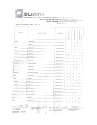 Results | PDF