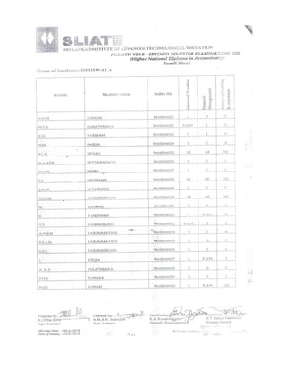 Results | PDF