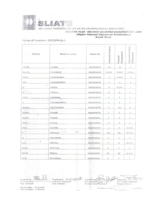 Results | PDF